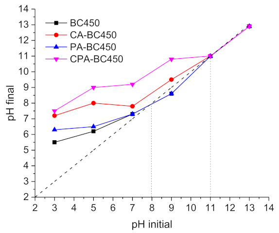 Materials 15 01099 g010