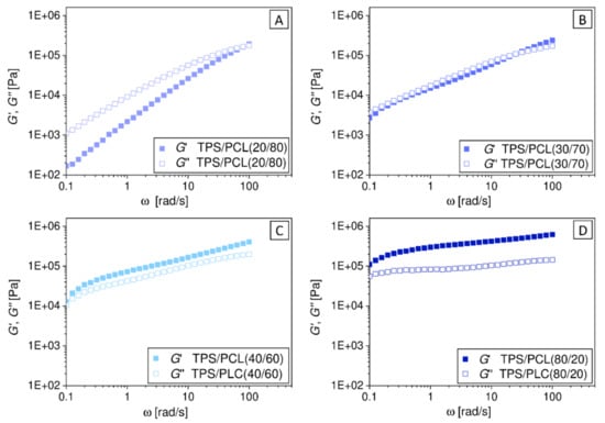 Materials 15 01101 g0a3