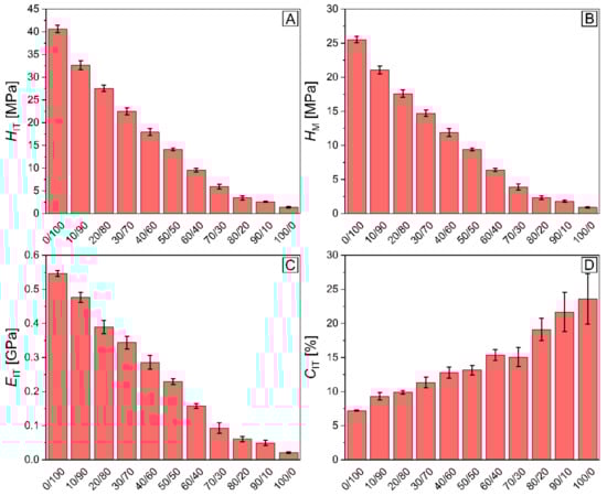 Materials 15 01101 g0a5