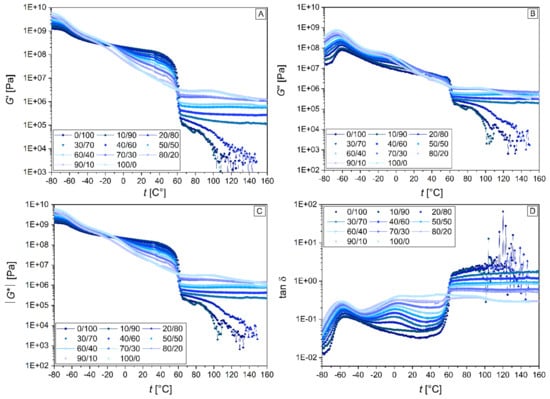 Materials 15 01101 g0a6