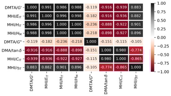 Materials 15 01101 g0a7