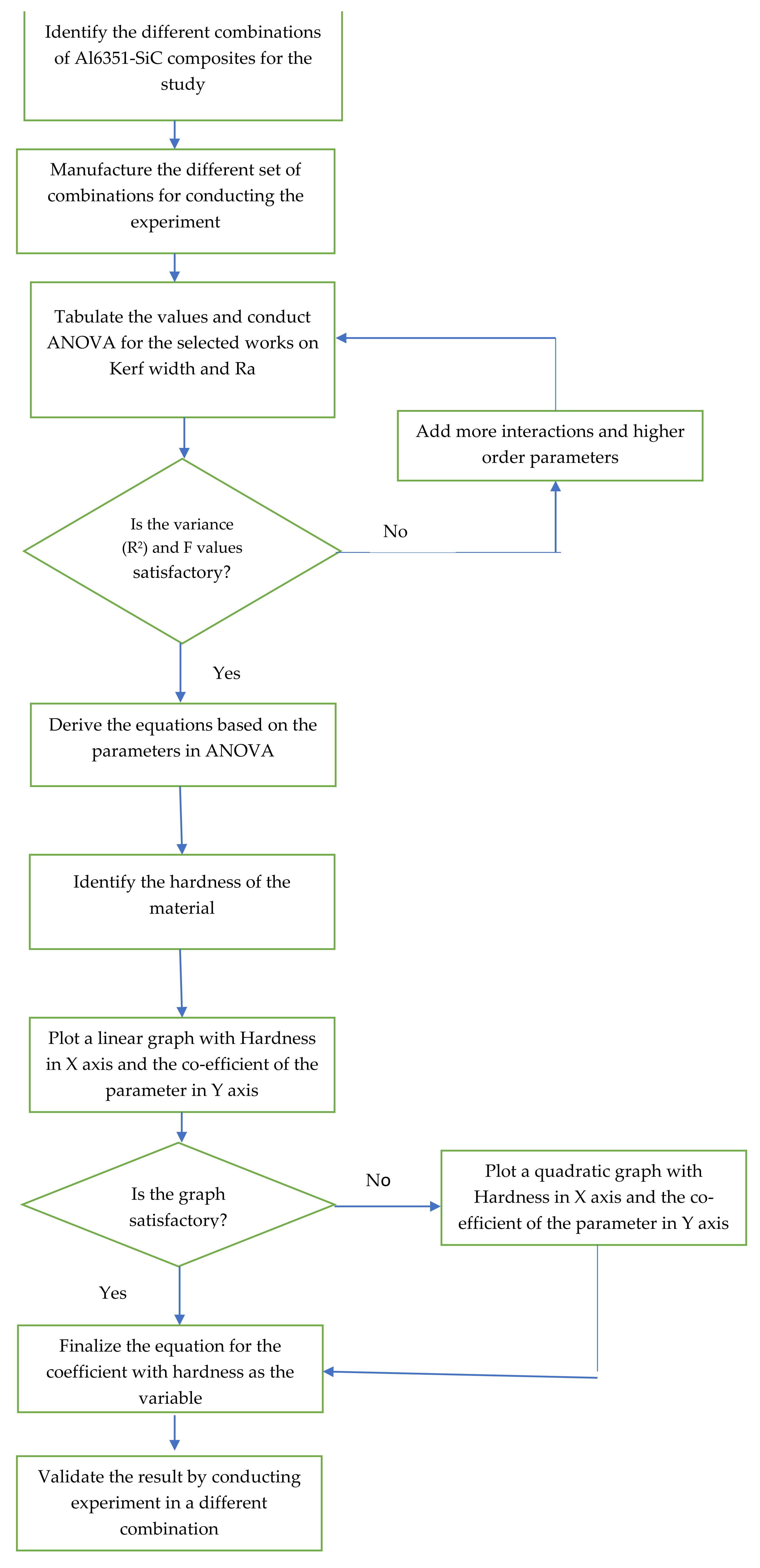 Materials 15 01102 g005