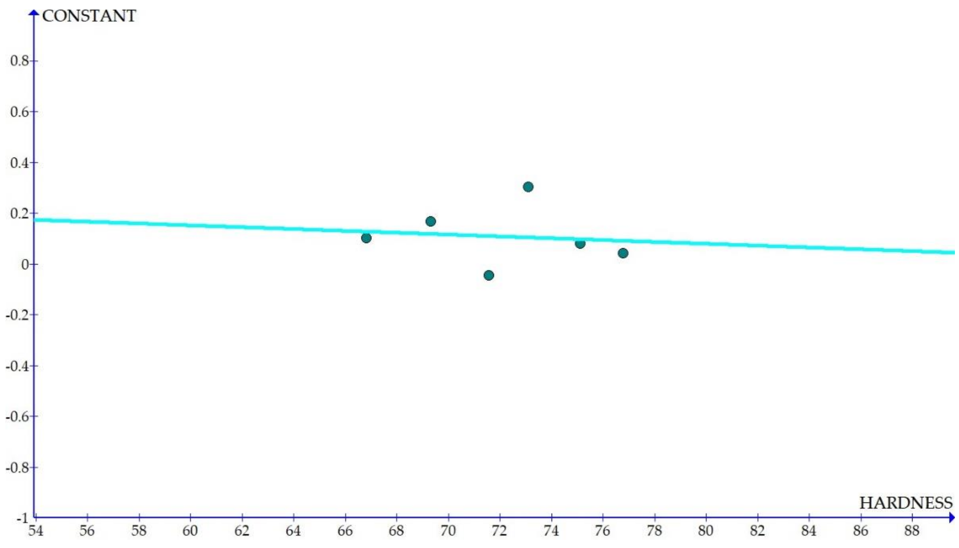 Materials 15 01102 g007