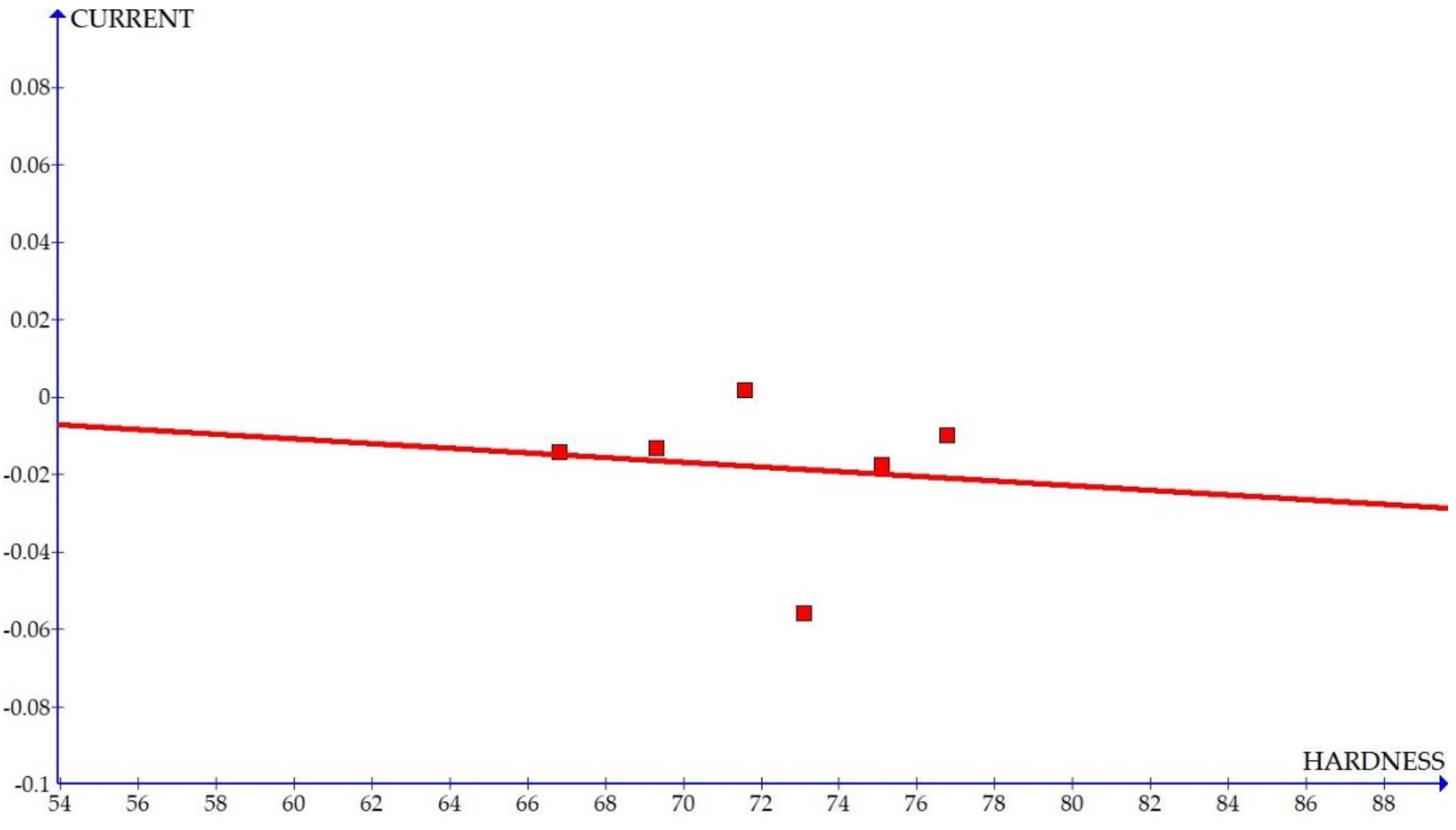 Materials 15 01102 g009