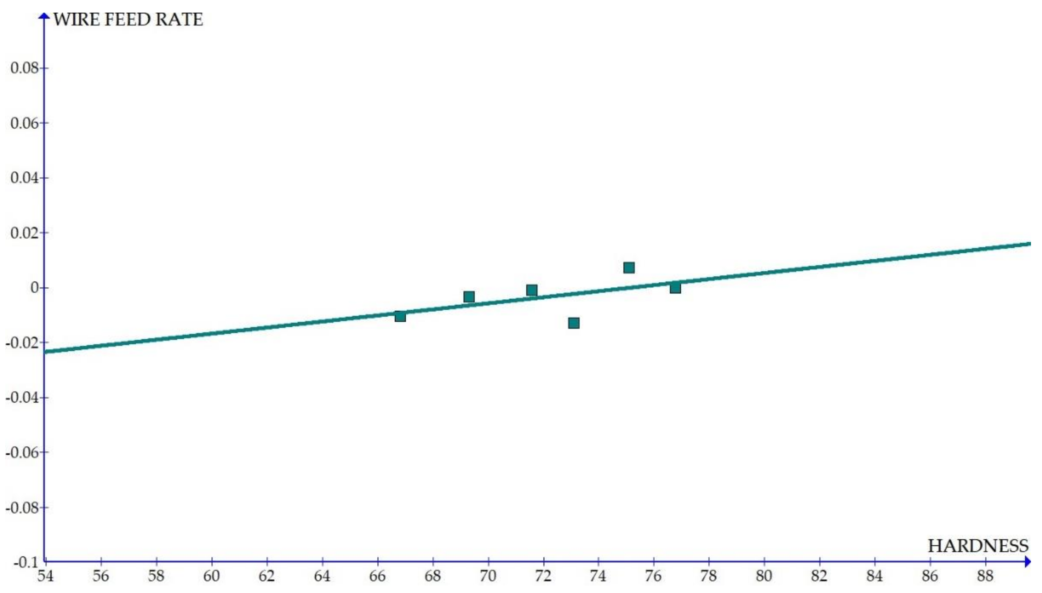 Materials 15 01102 g010