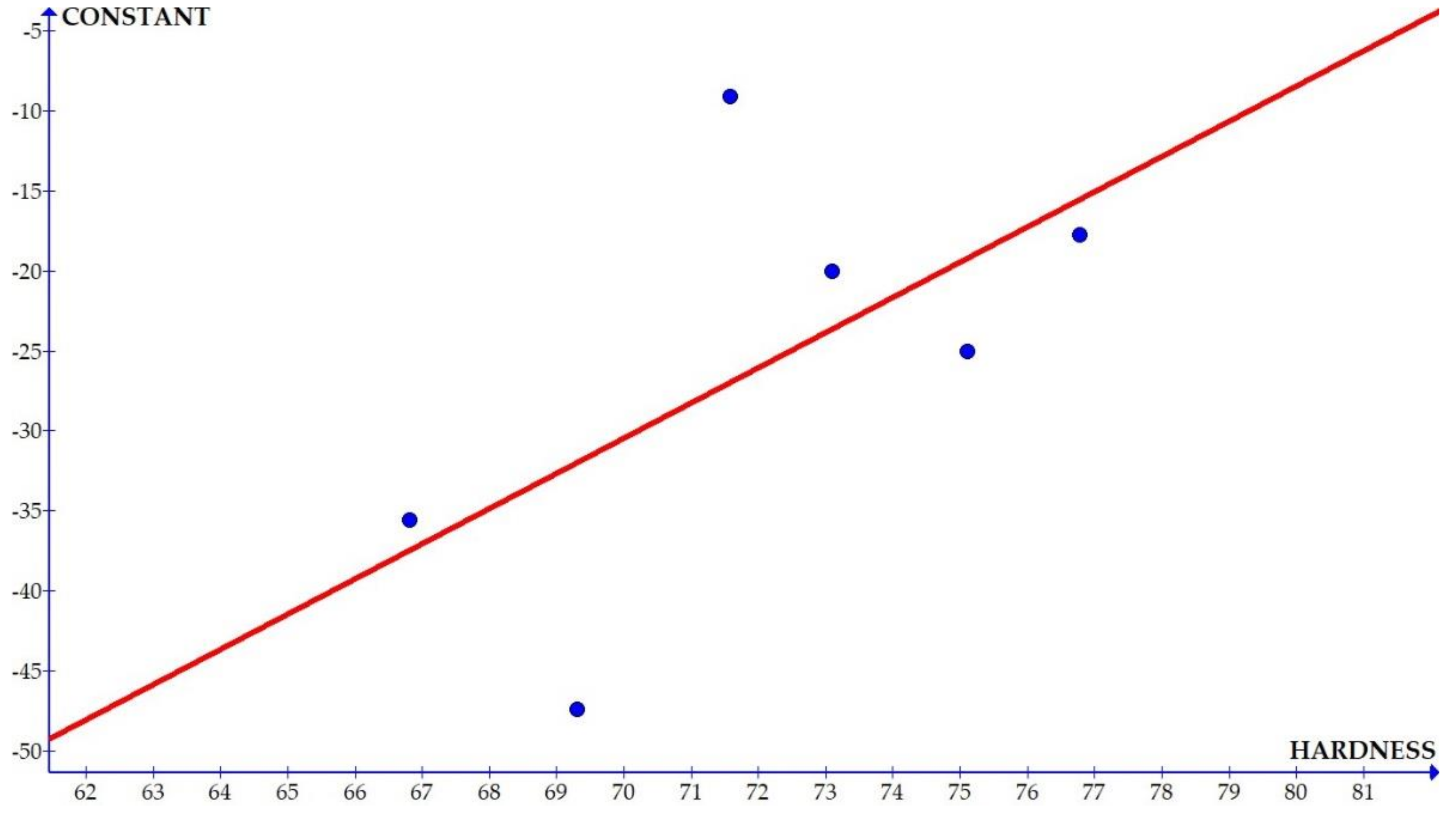 Materials 15 01102 g013