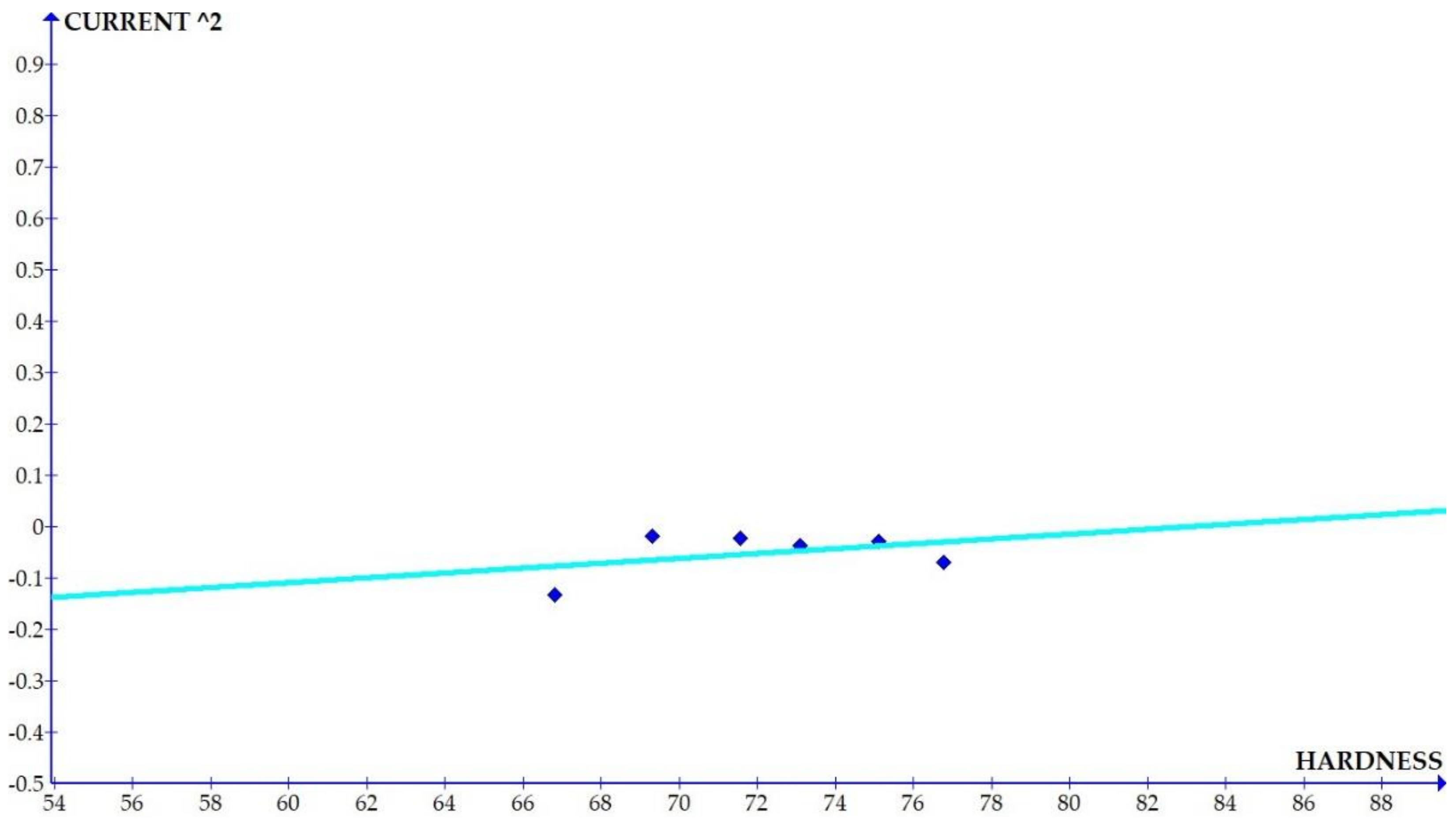 Materials 15 01102 g016