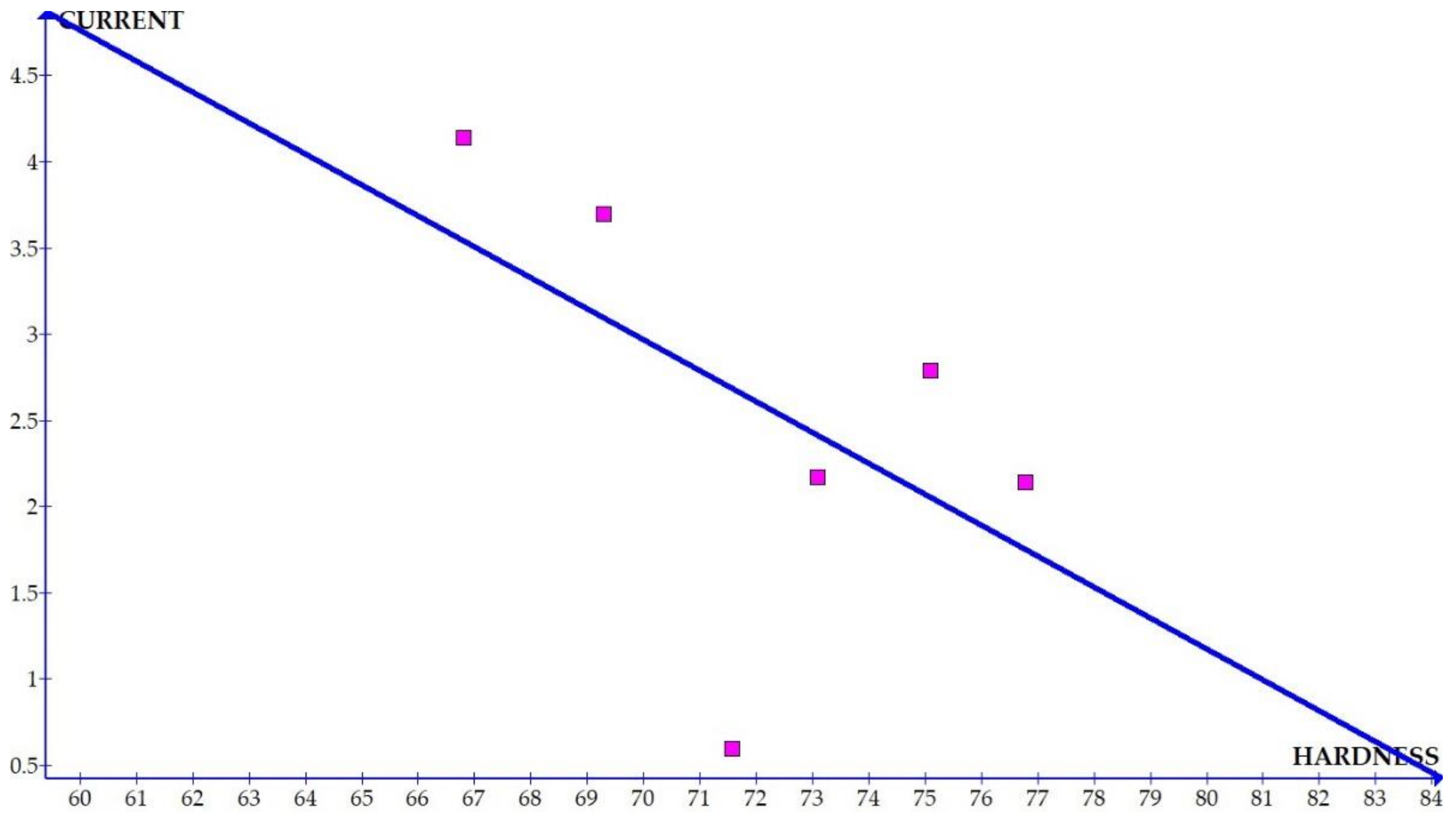 Materials 15 01102 g017
