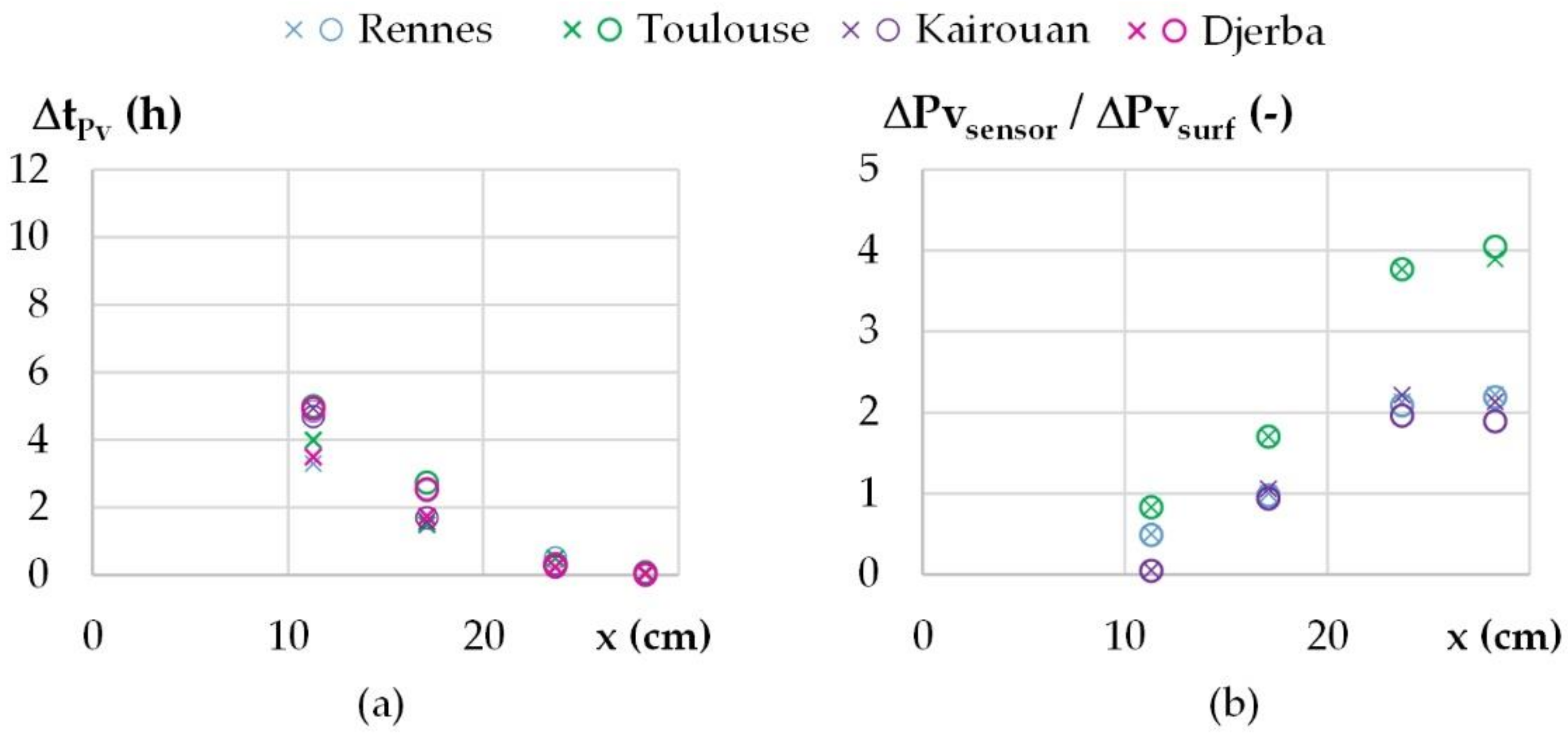 Materials 15 01103 g014