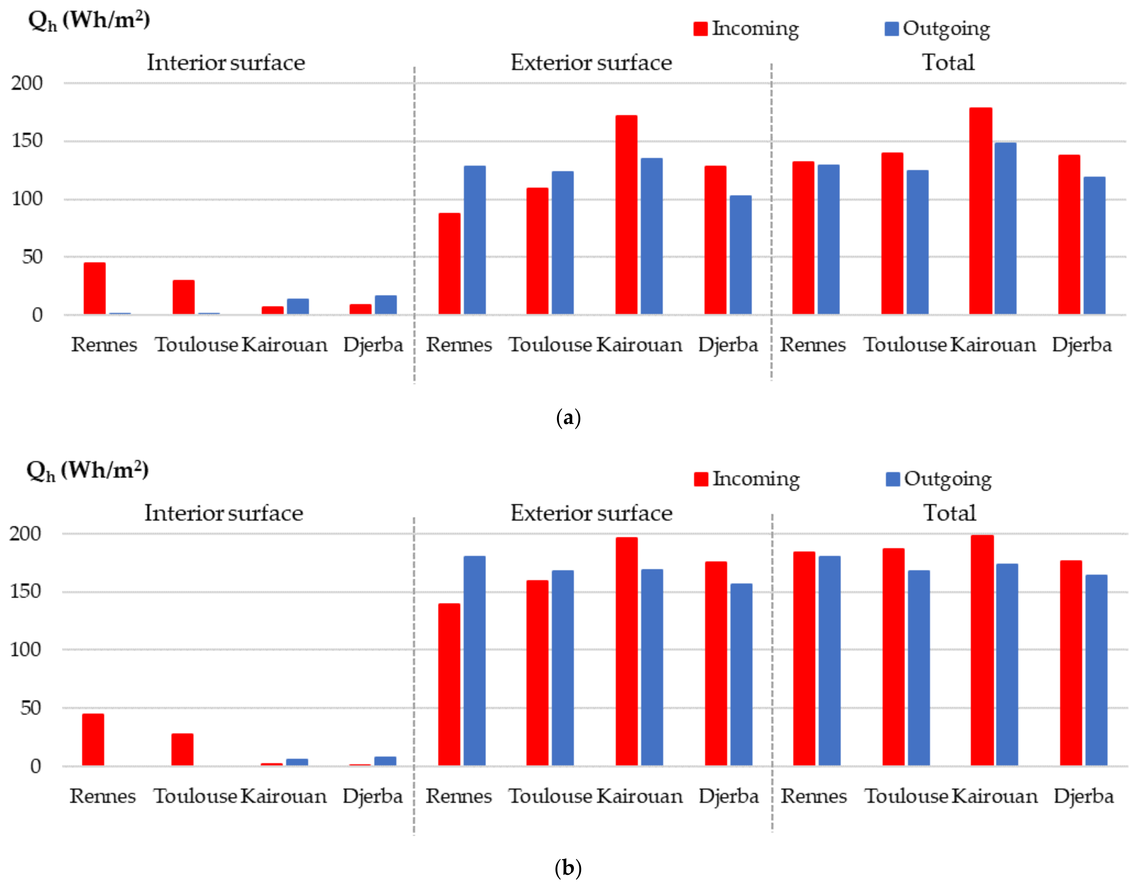 Materials 15 01103 g022