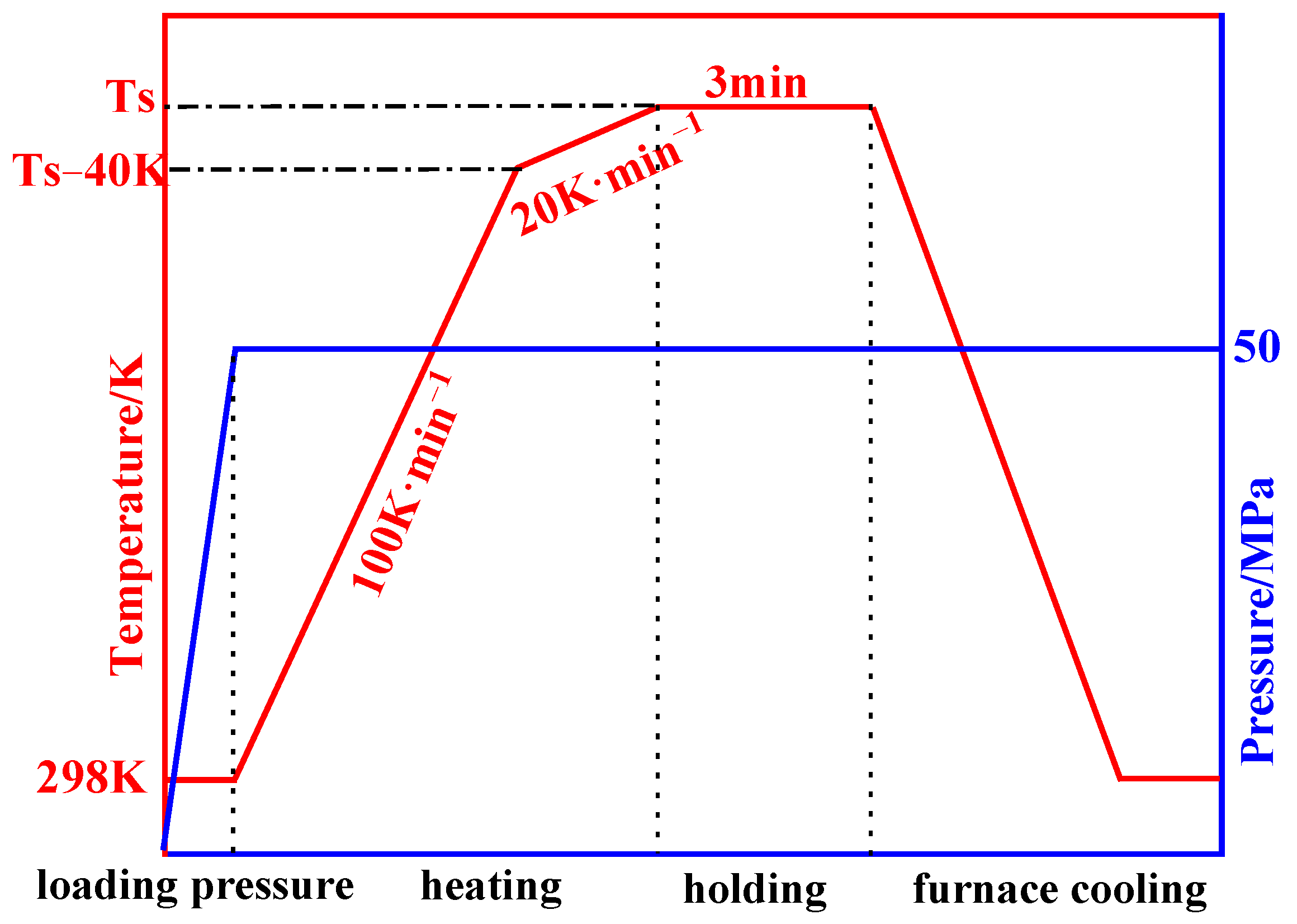 Materials 15 01106 g001