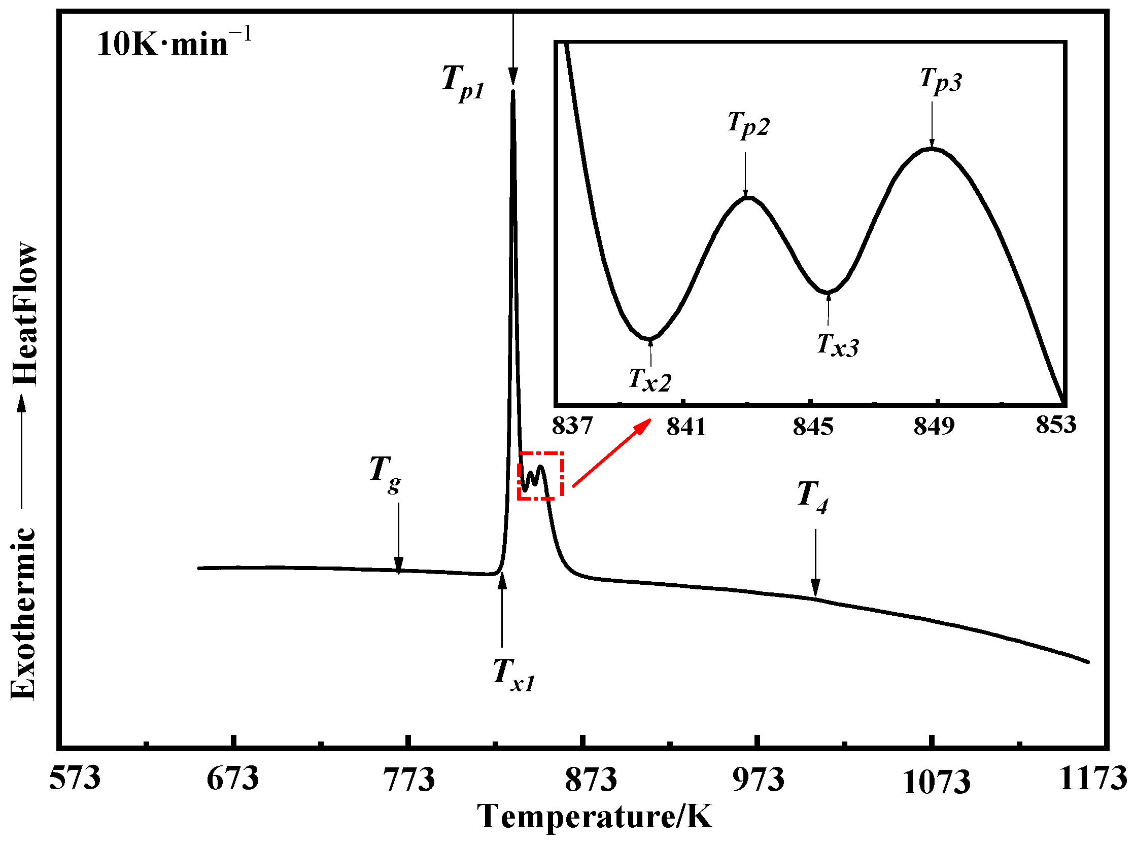 Materials 15 01106 g003
