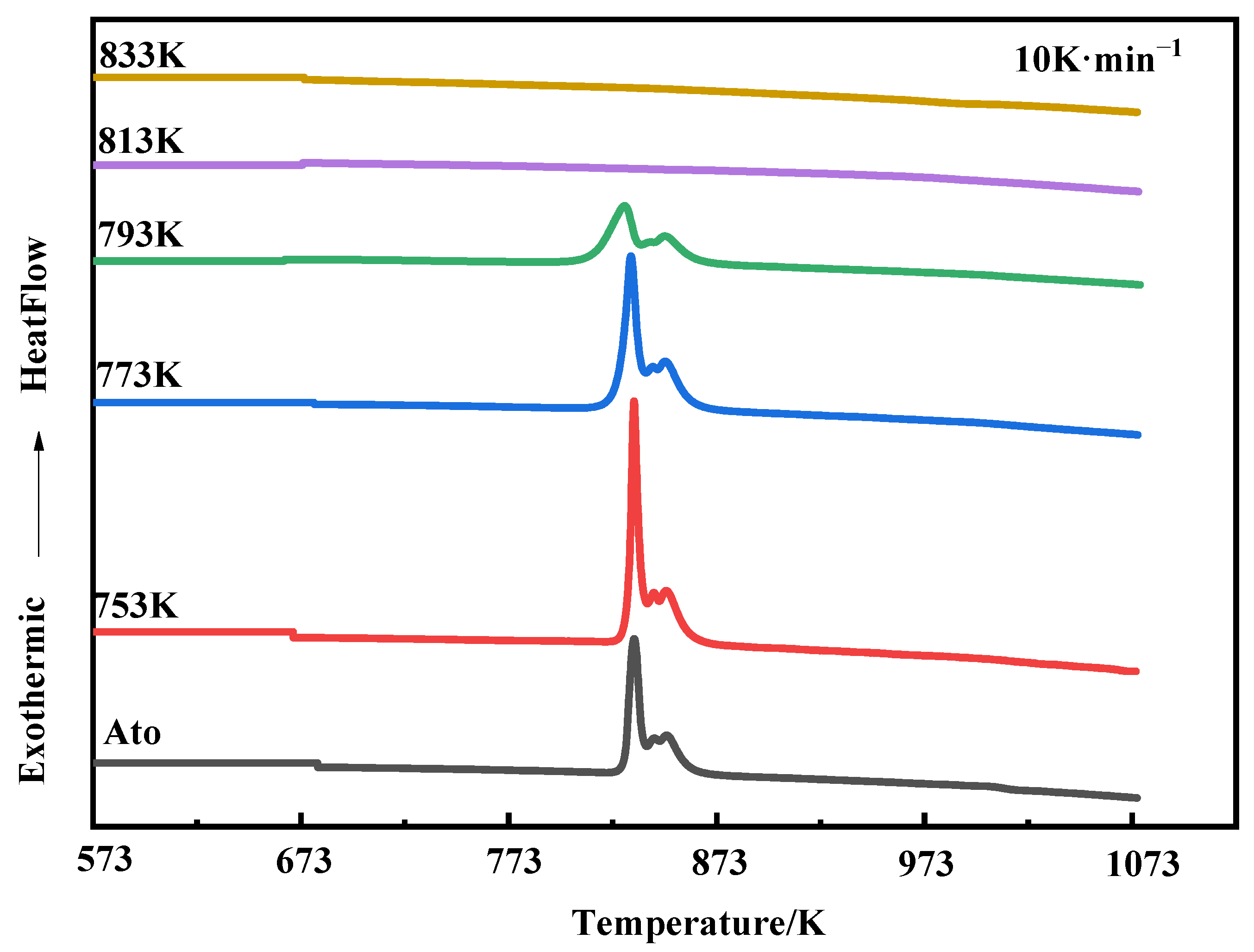 Materials 15 01106 g007
