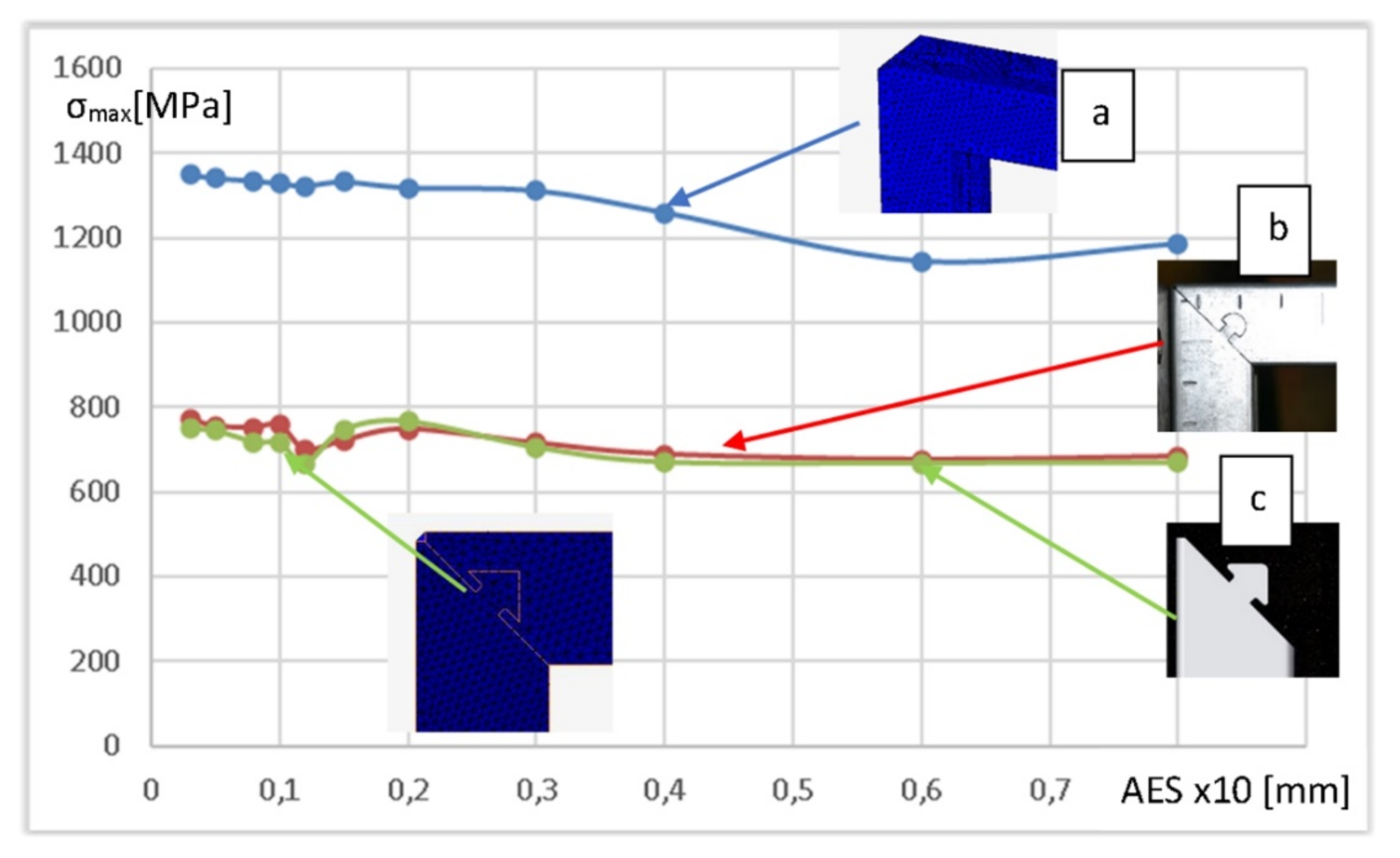 Materials 15 01107 g010 Materials 15 01107 g010