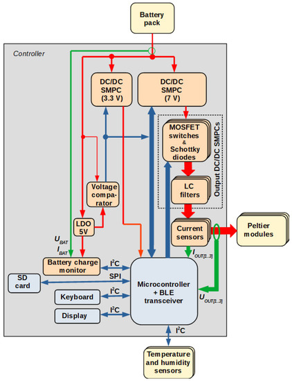 Materials 15 01115 g006 550