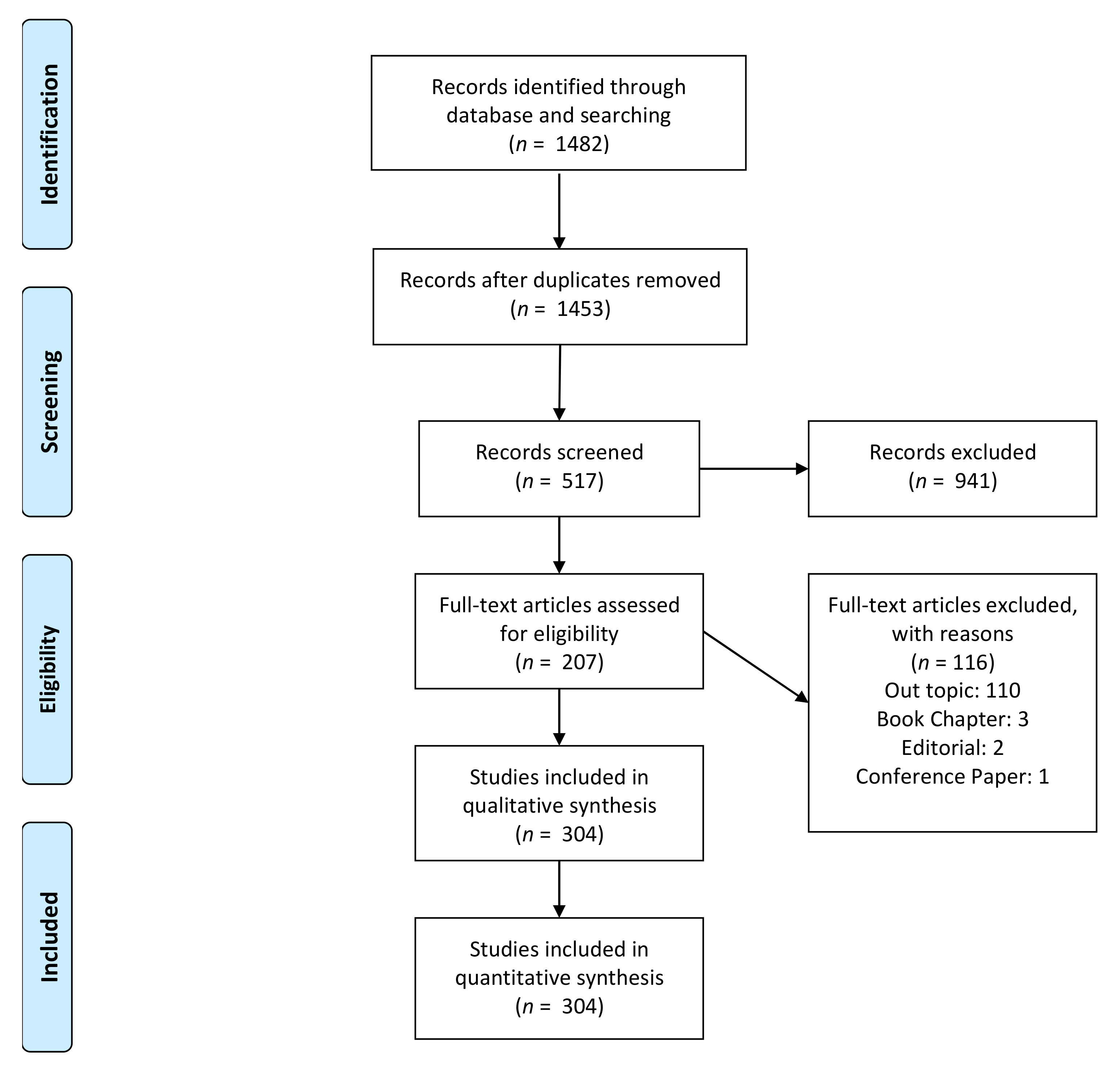 Materials 15 01120 g001
