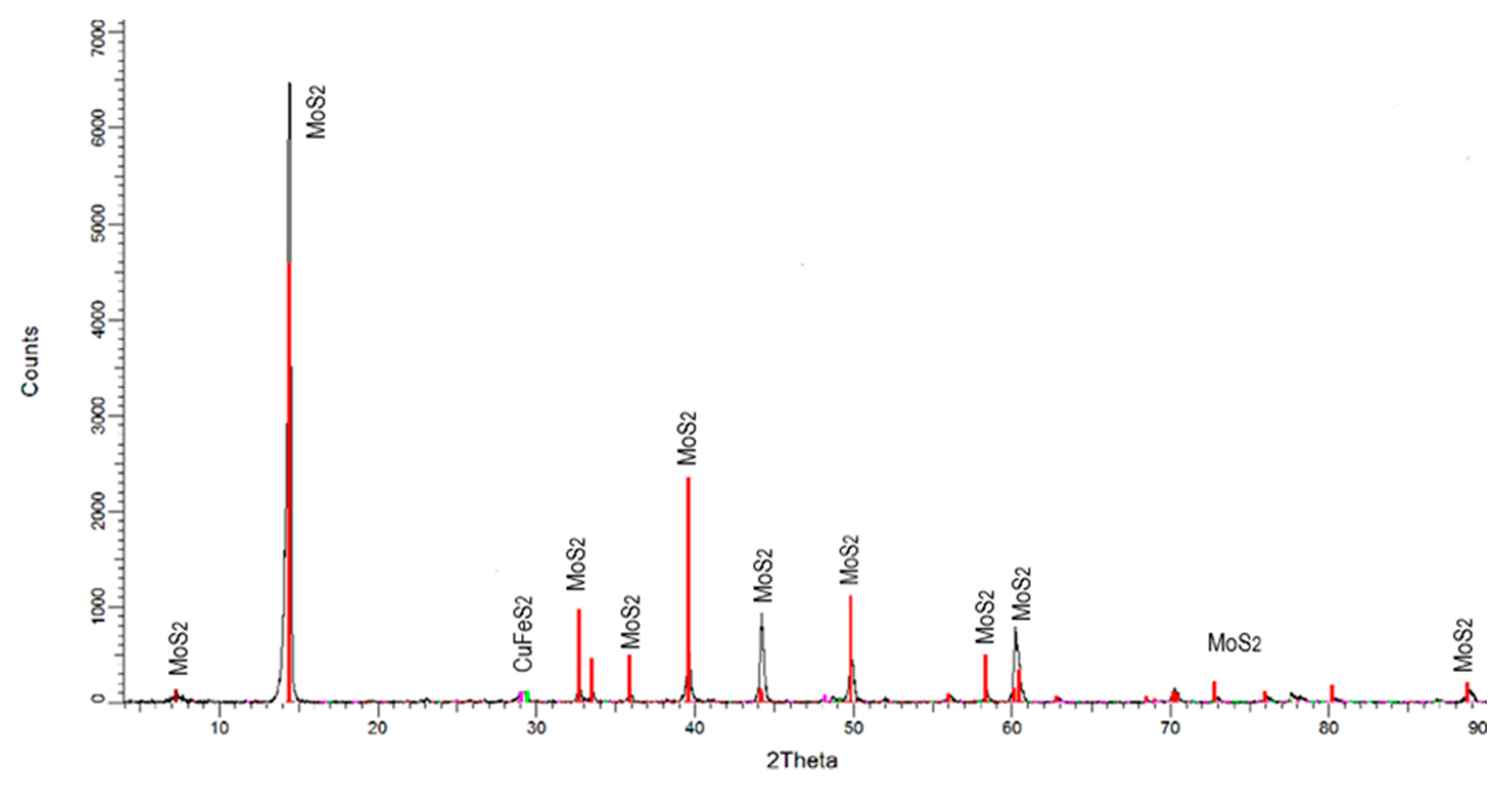 Materials 15 01136 g001