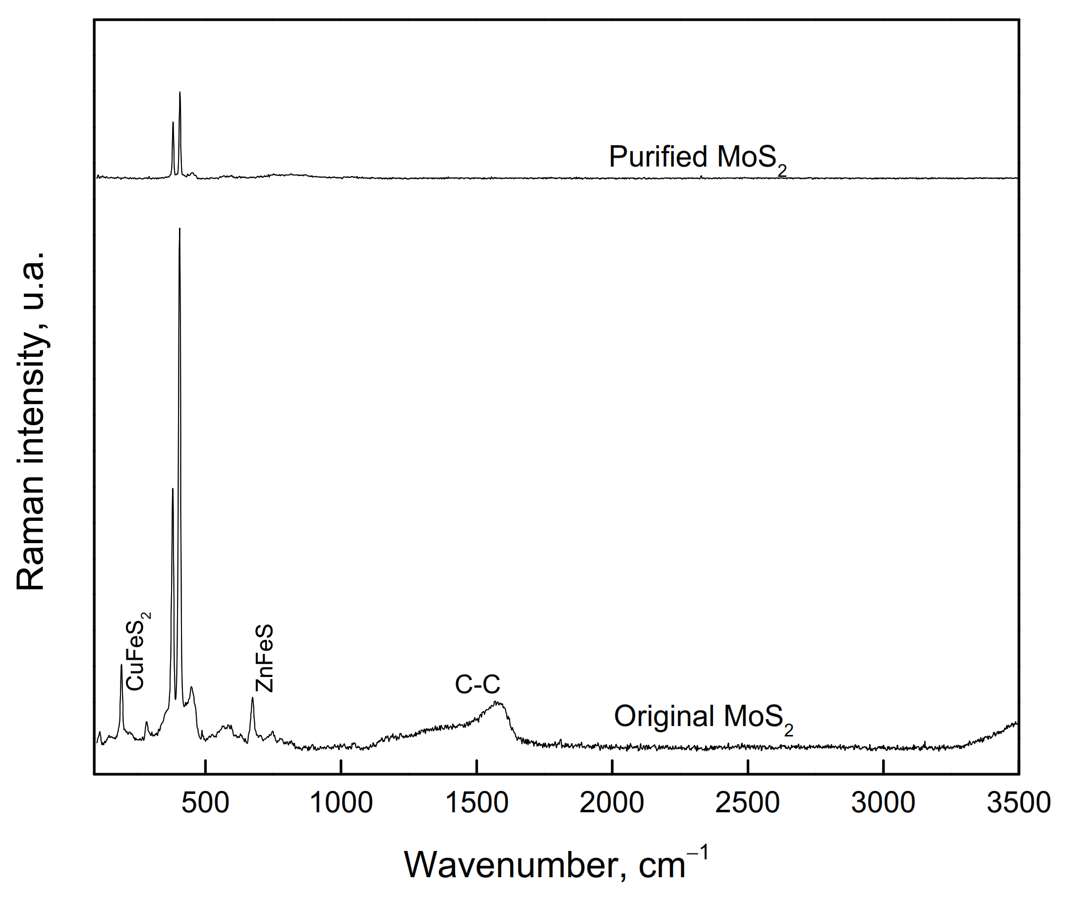Materials 15 01136 g002