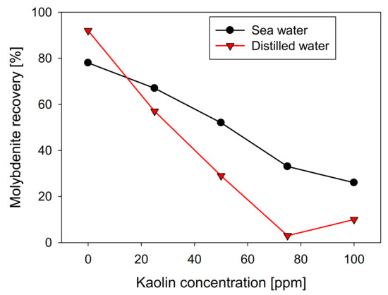 Materials 15 01136 g003 550