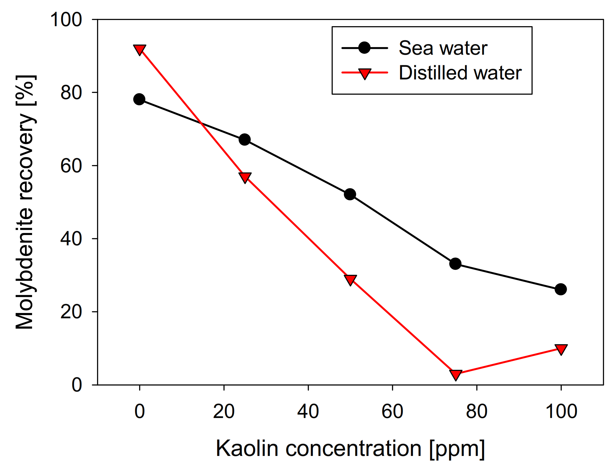 Materials 15 01136 g003
