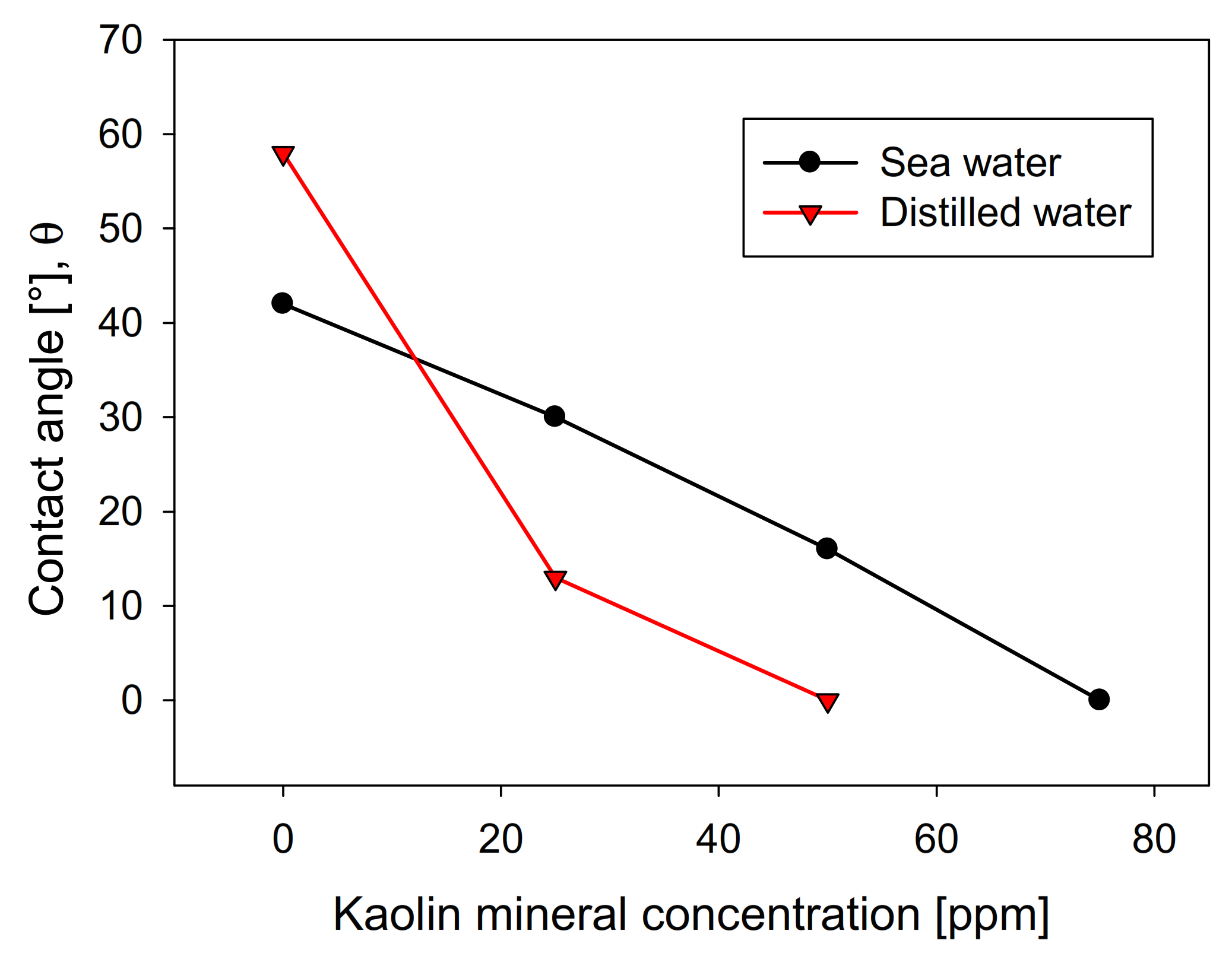 Materials 15 01136 g004