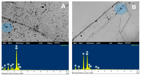 Materials 15 01136 g005 550