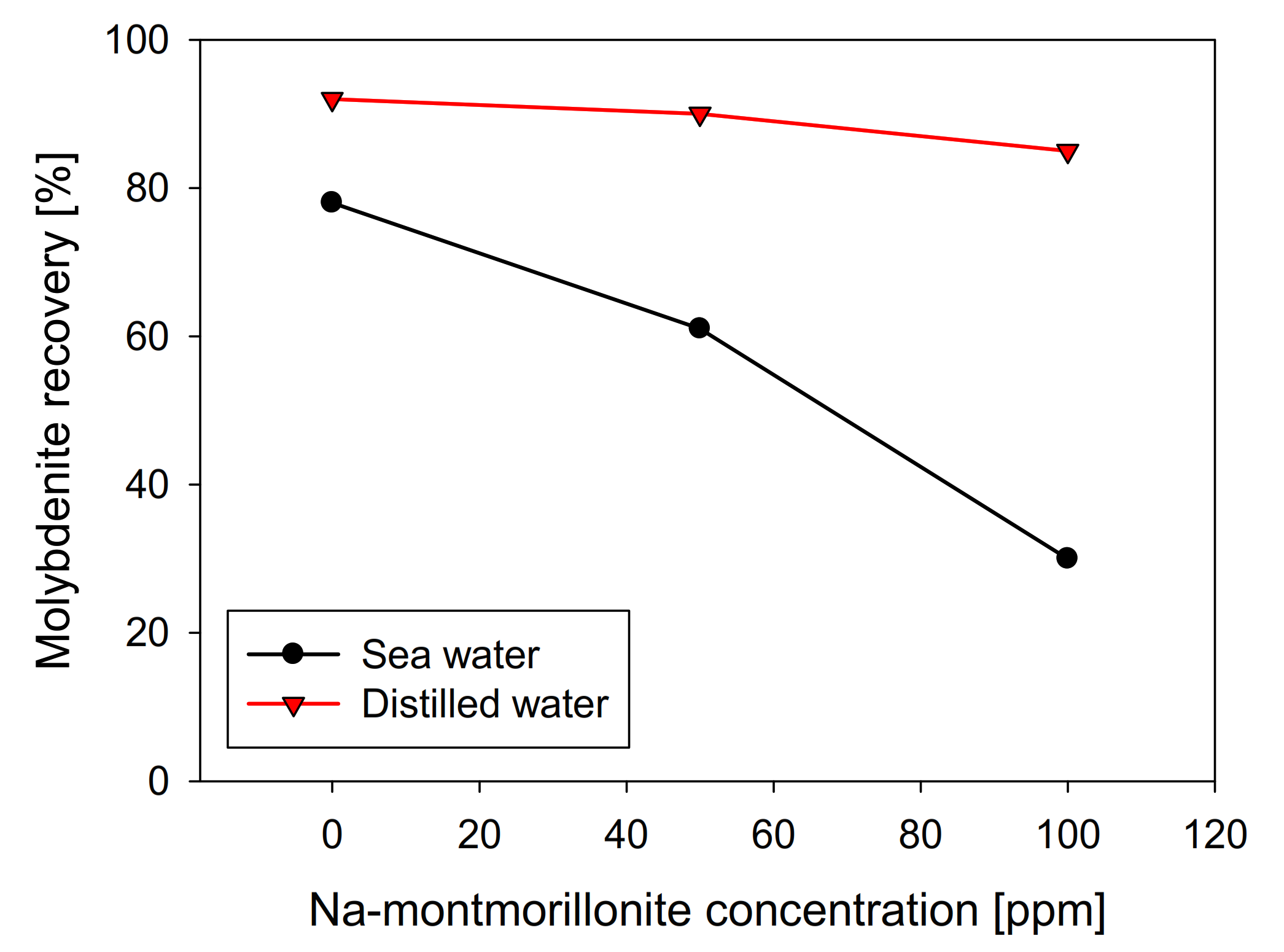 Materials 15 01136 g007