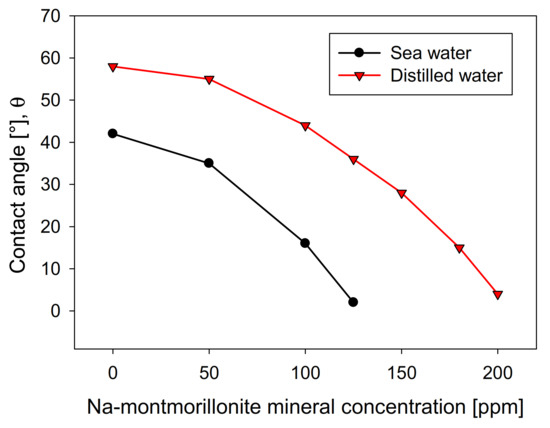 Materials 15 01136 g008 550