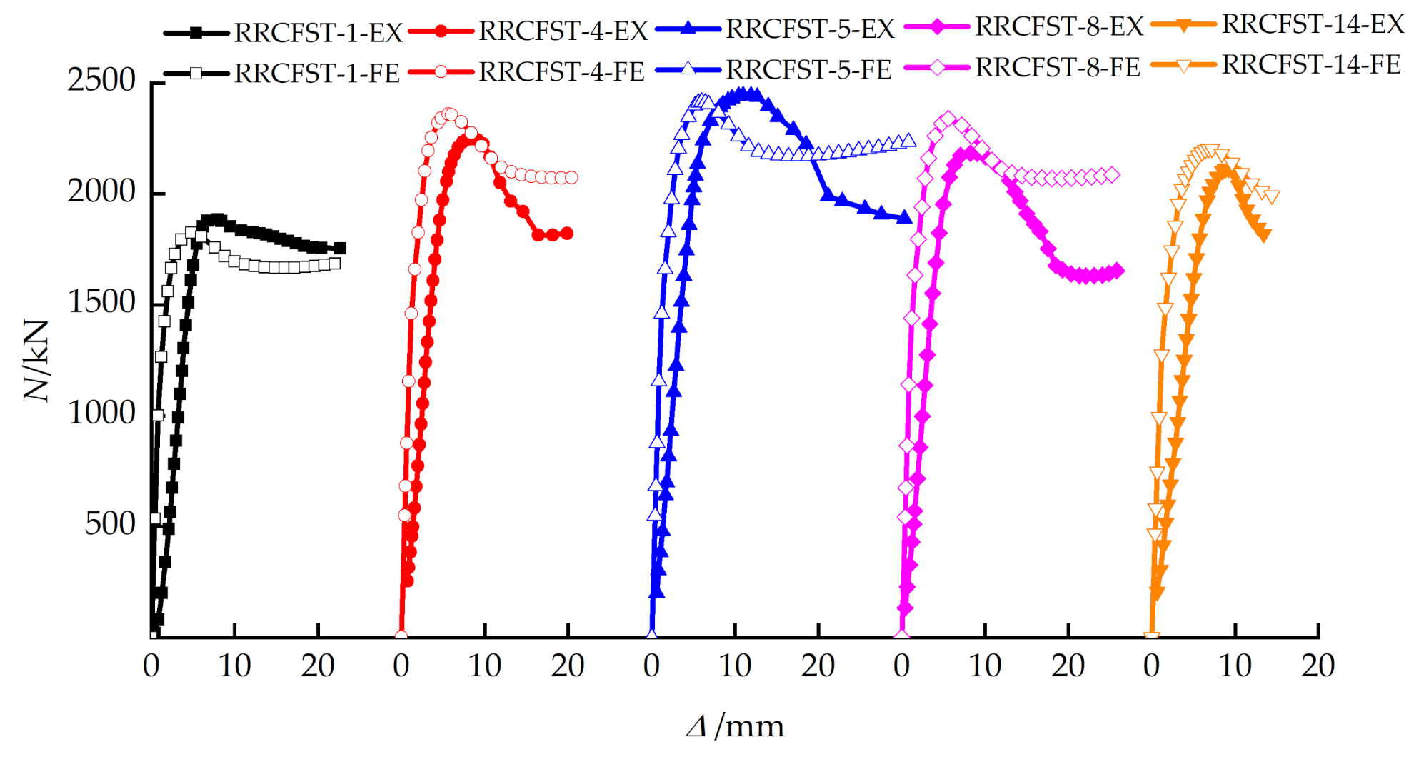 Materials 15 01137 g006