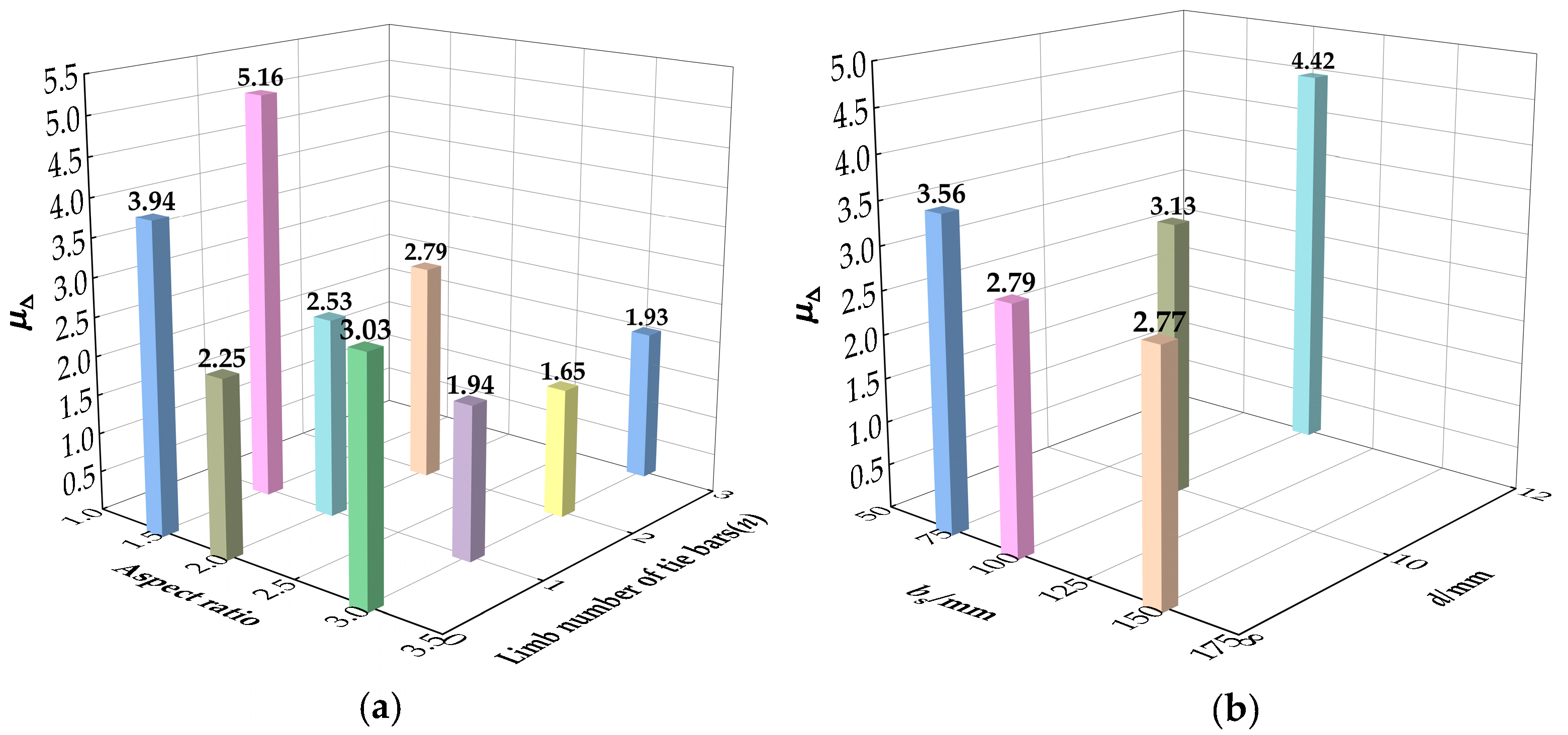 Materials 15 01137 g013