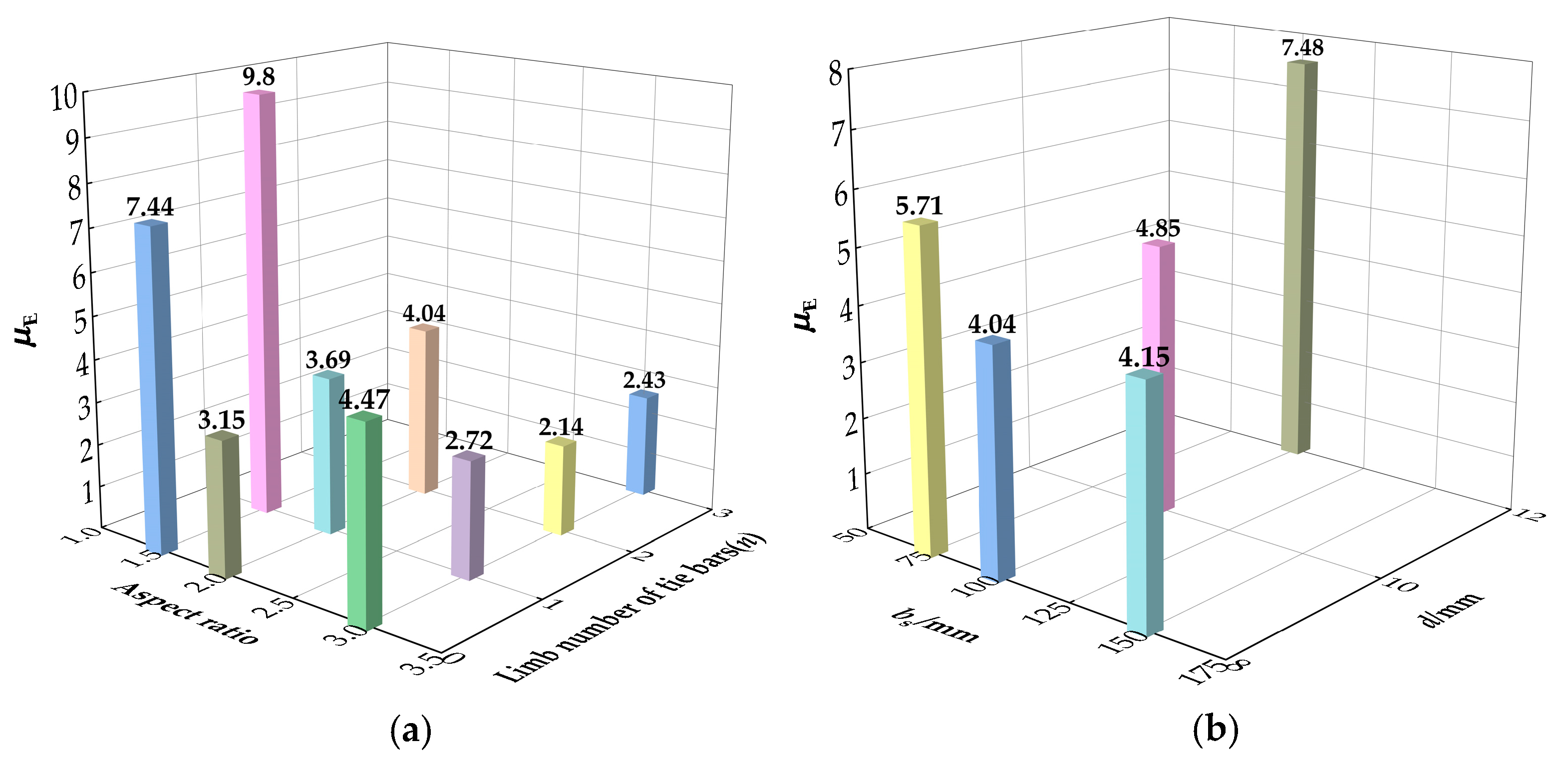 Materials 15 01137 g015
