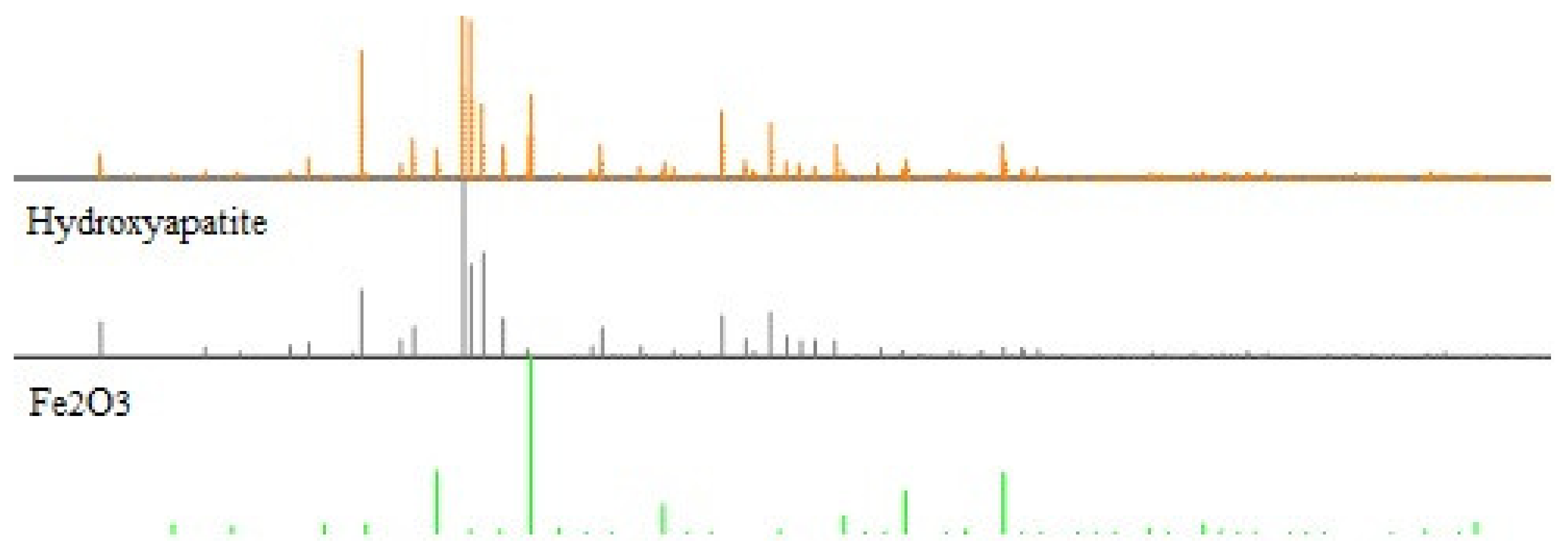 Materials 15 01139 g002 Materials 15 01139 g002
