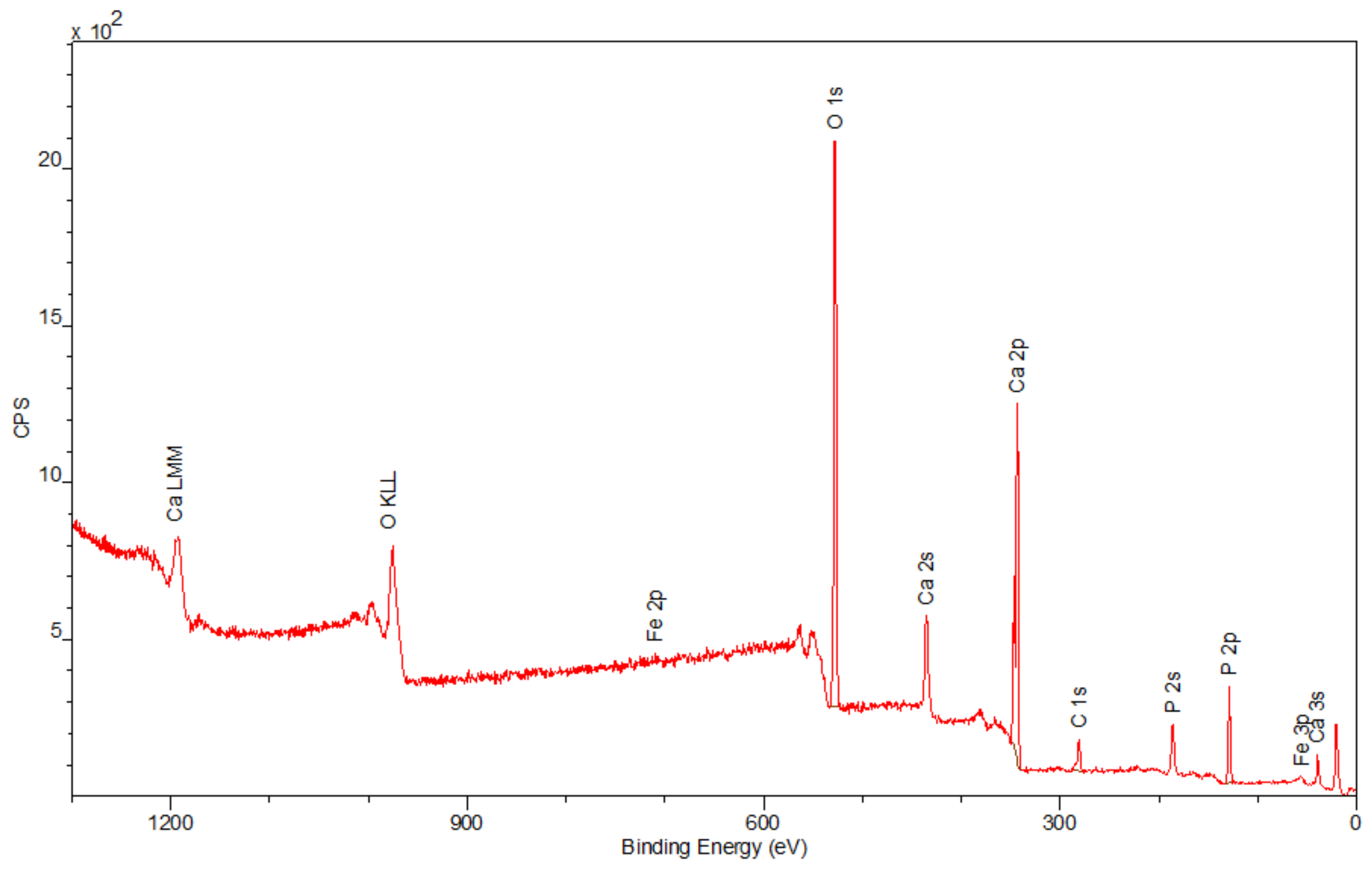 Materials 15 01139 g007 Materials 15 01139 g007