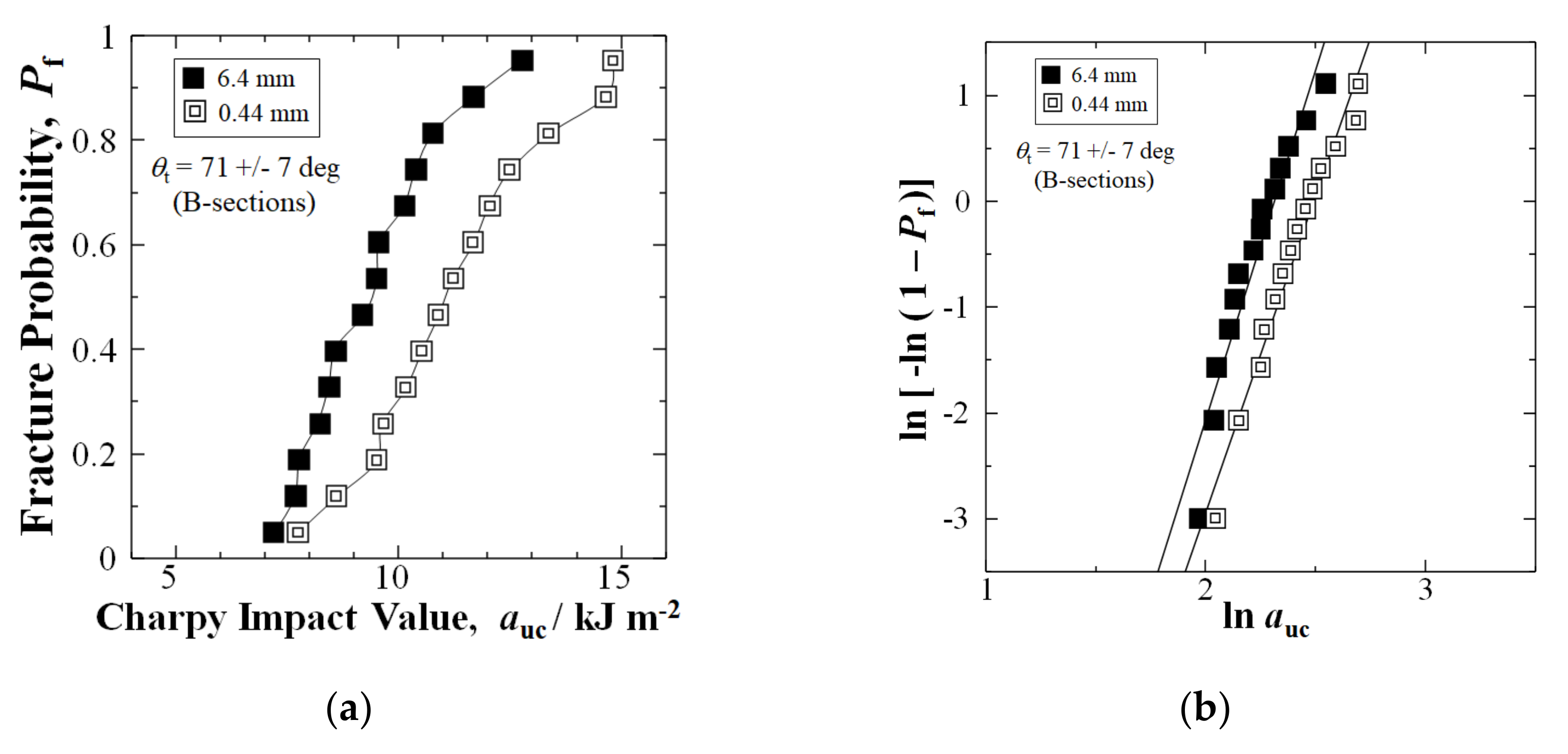 Materials 15 01145 g007