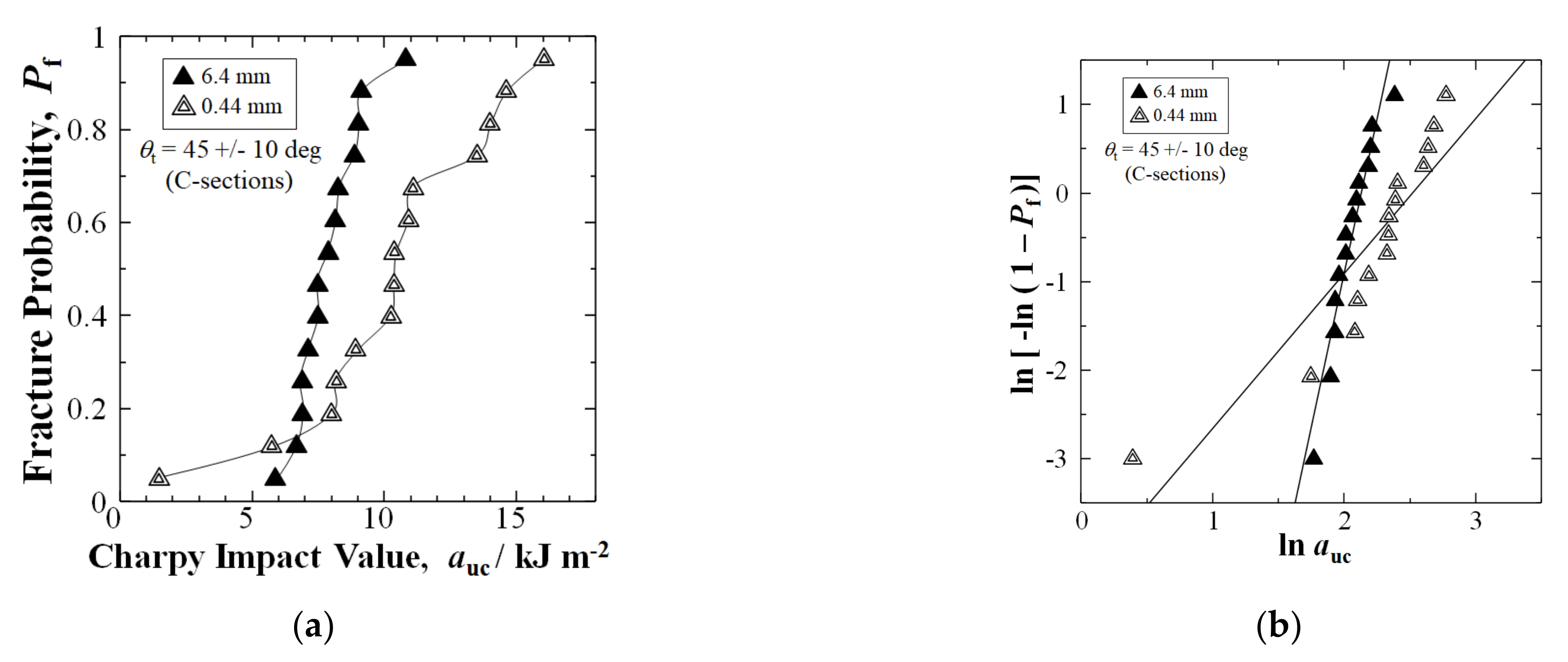 Materials 15 01145 g008