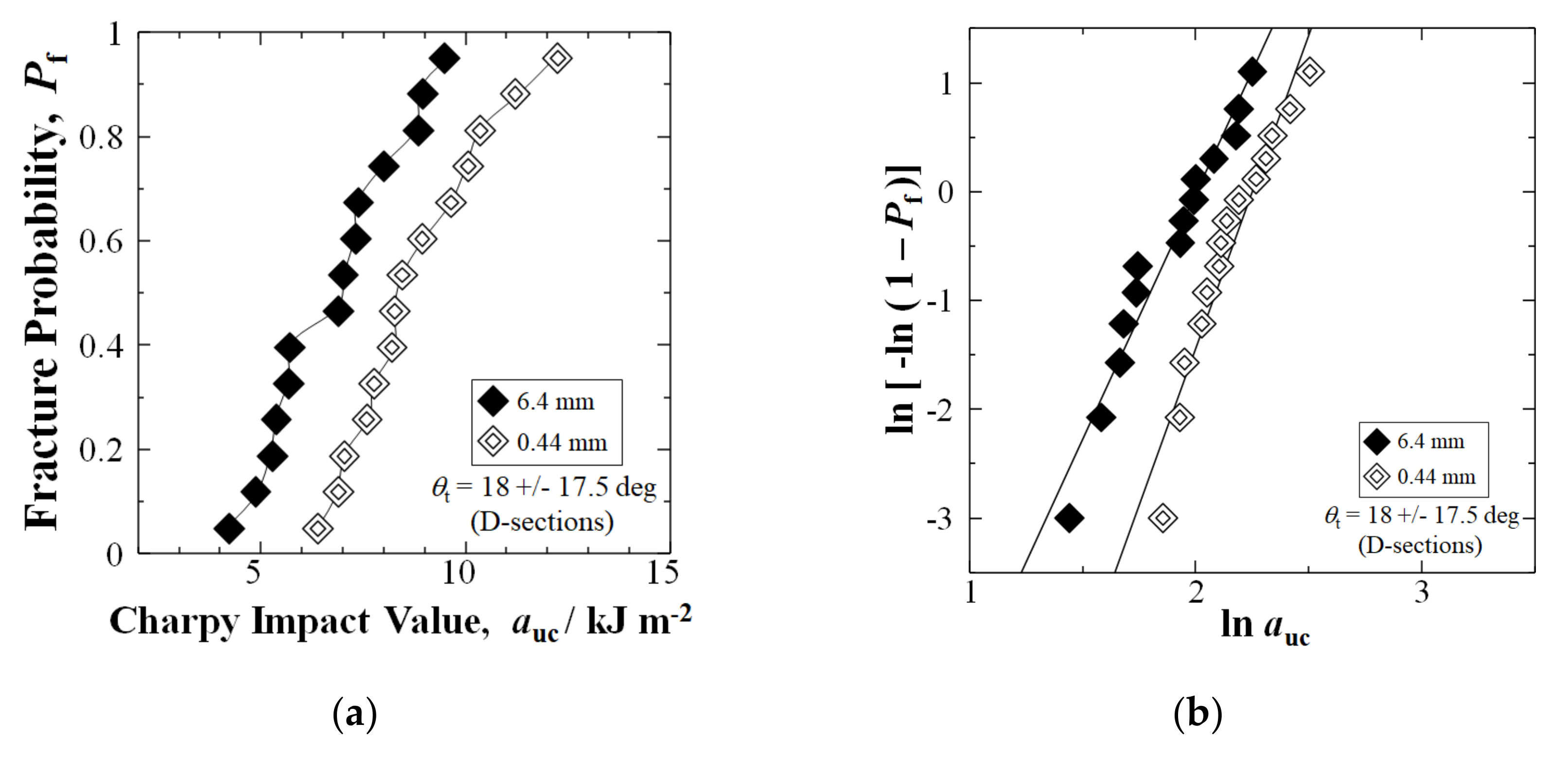 Materials 15 01145 g009