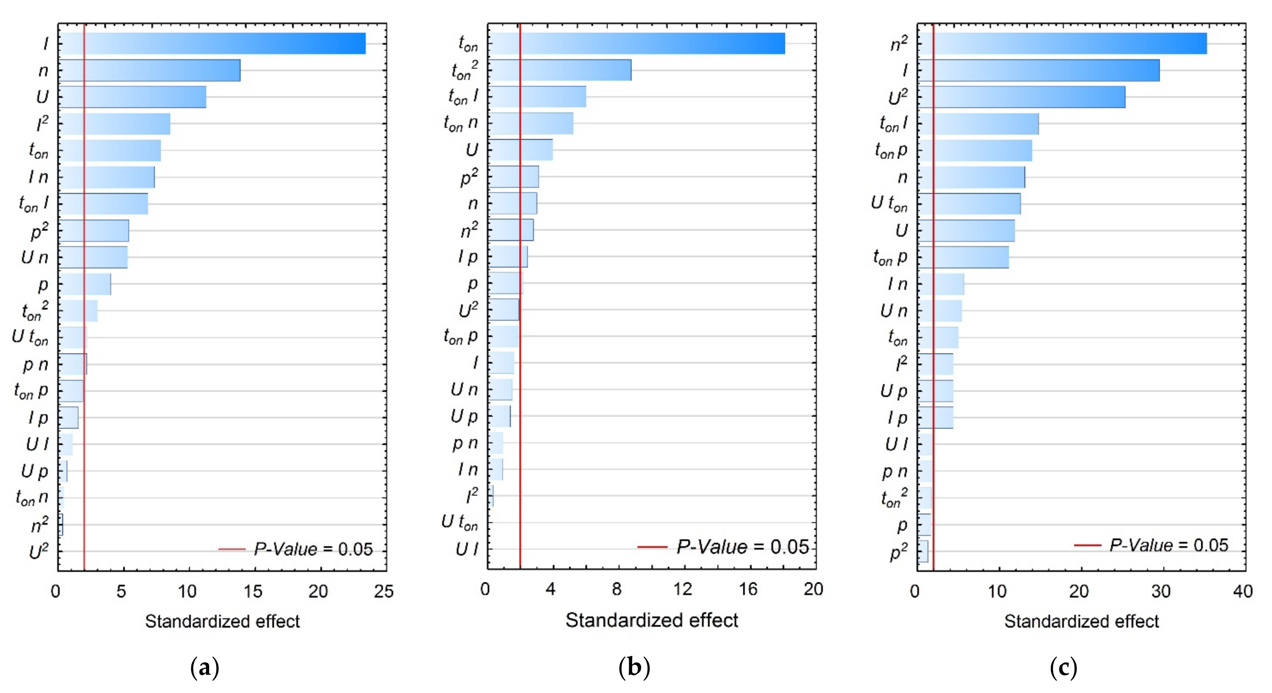Materials 15 01152 g003a