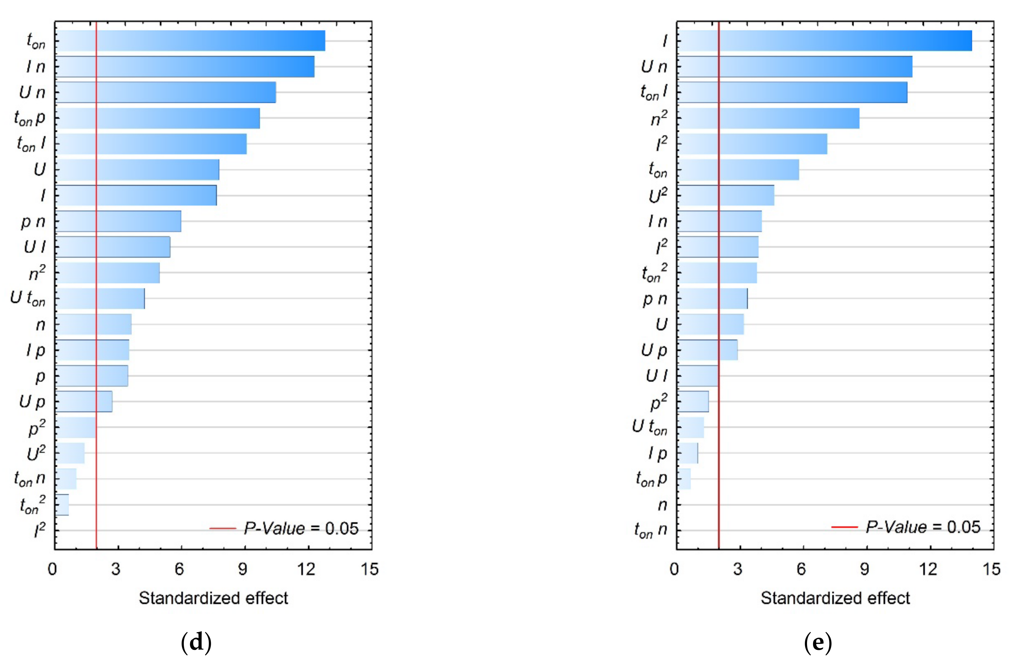 Materials 15 01152 g003b