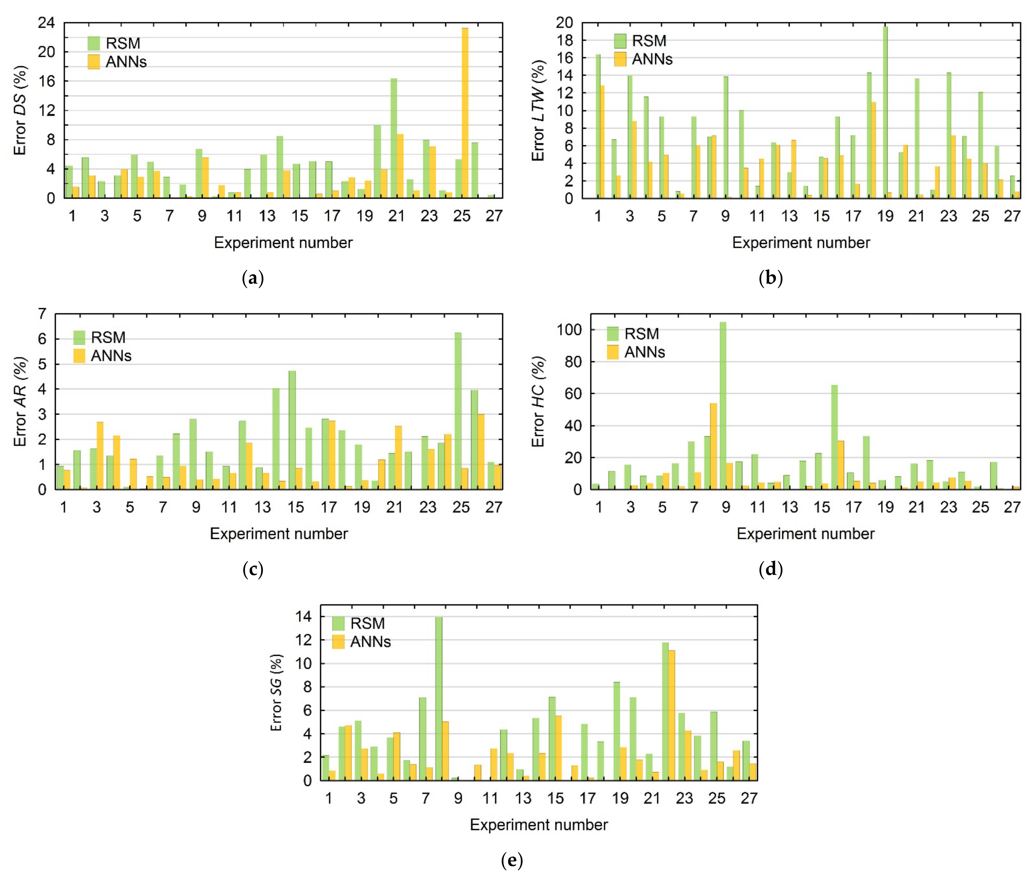 Materials 15 01152 g005