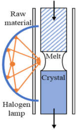 Materials 15 01164 i002