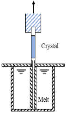 Materials 15 01164 i004