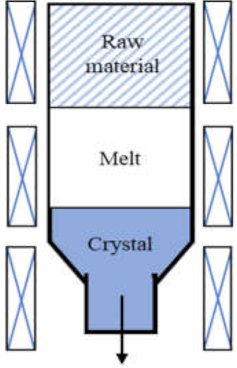 Materials 15 01164 i005