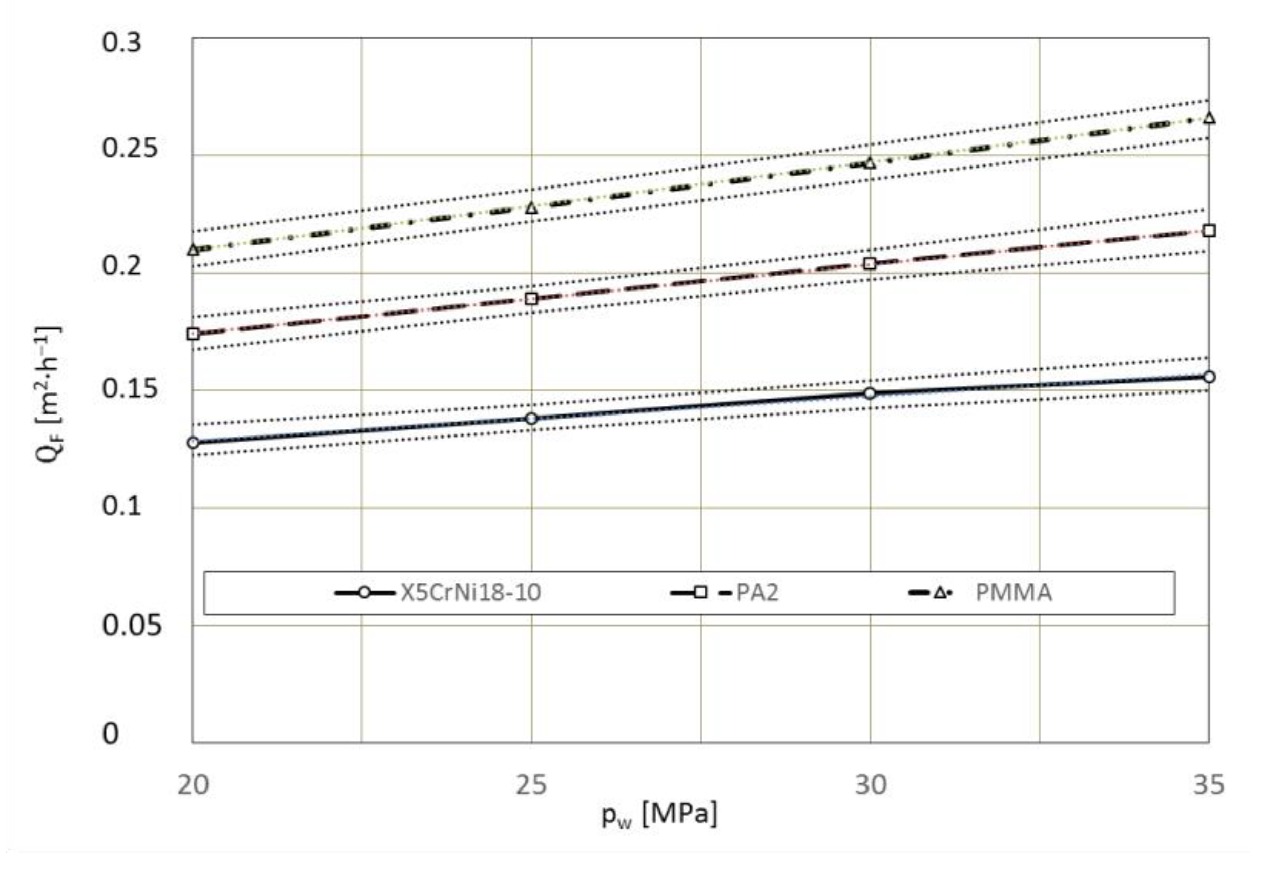 Materials 15 01168 g016