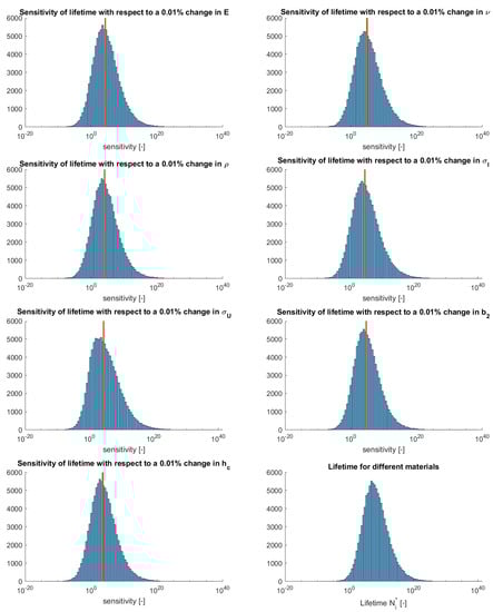 Materials 15 01170 g0a1 550