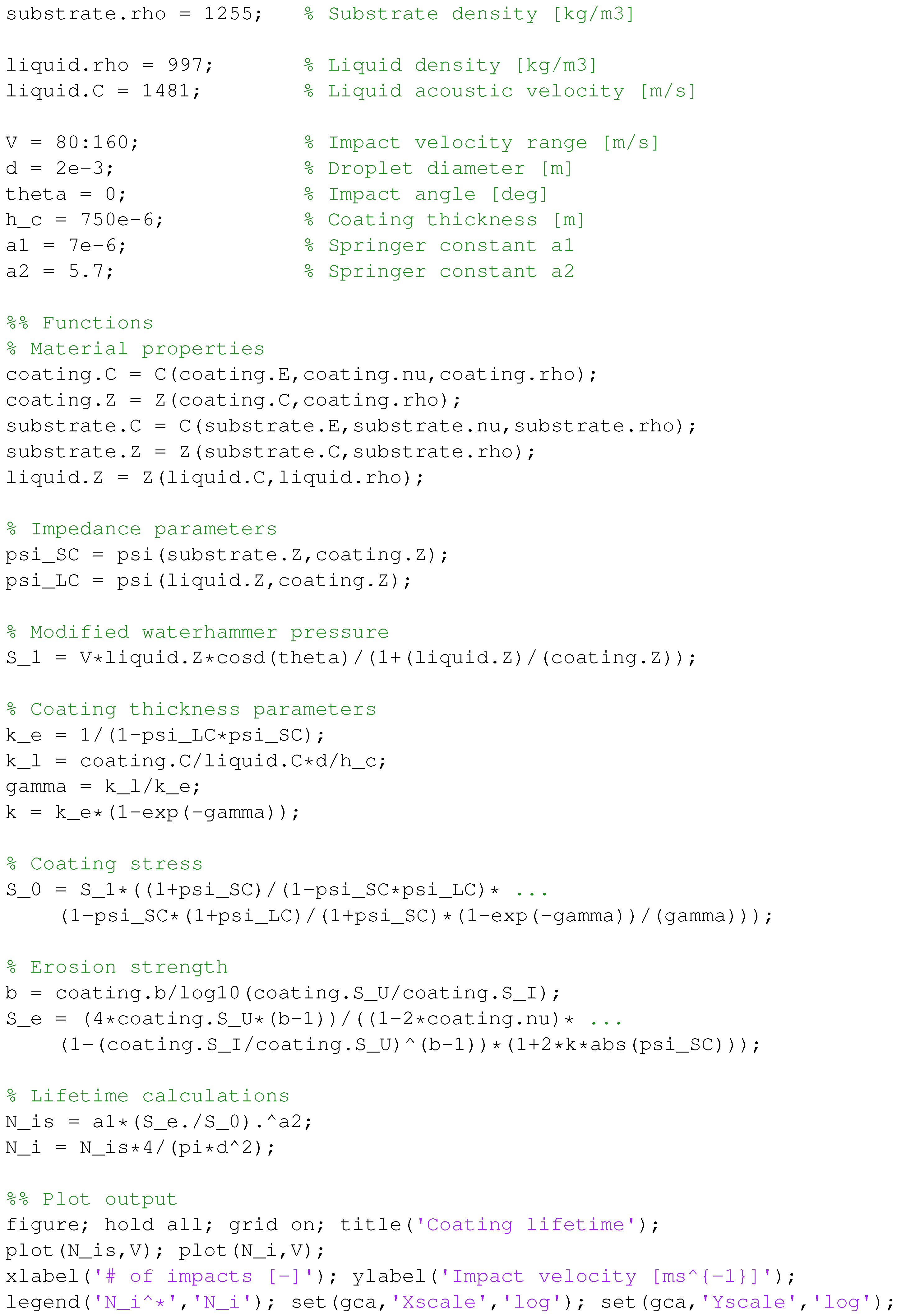 Materials 15 01170 i002