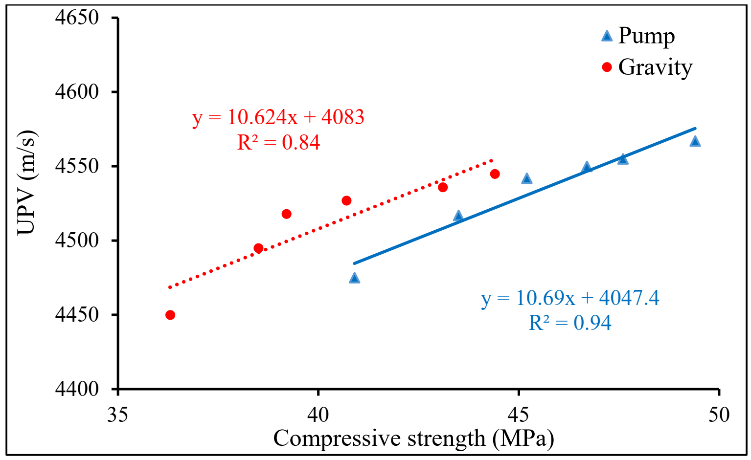 Materials 15 01173 g009