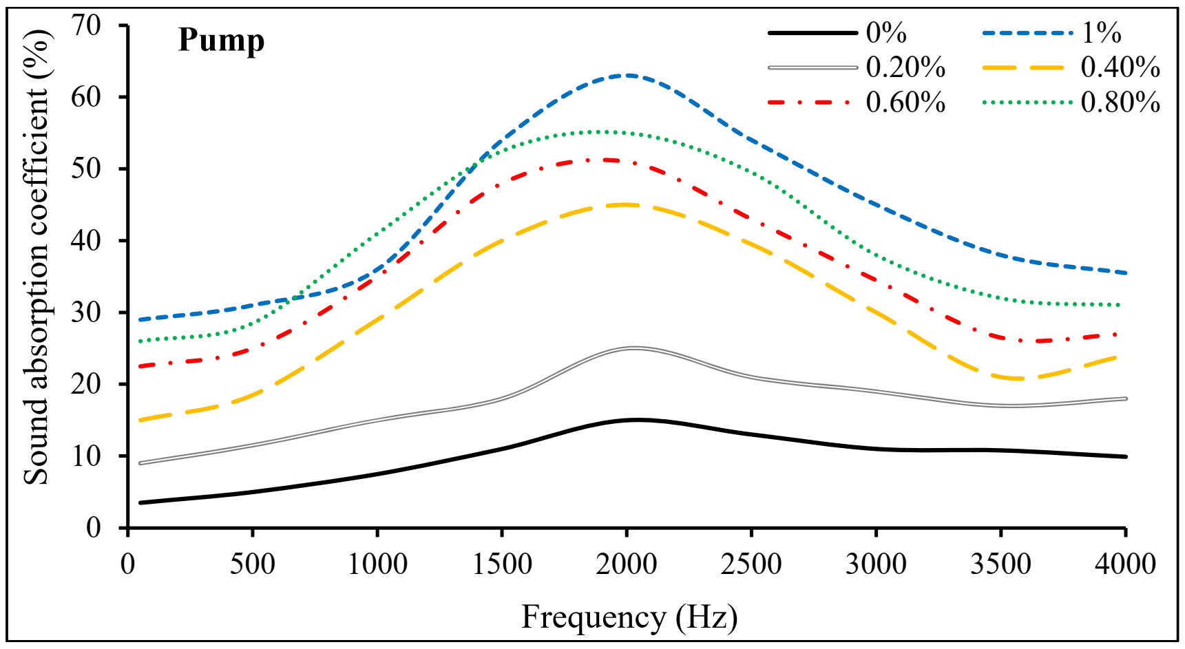 Materials 15 01173 g010a