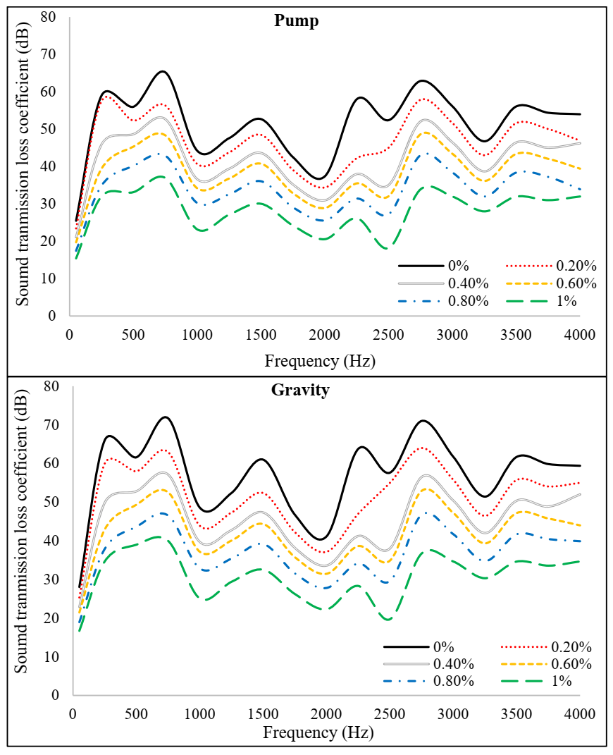 Materials 15 01173 g013