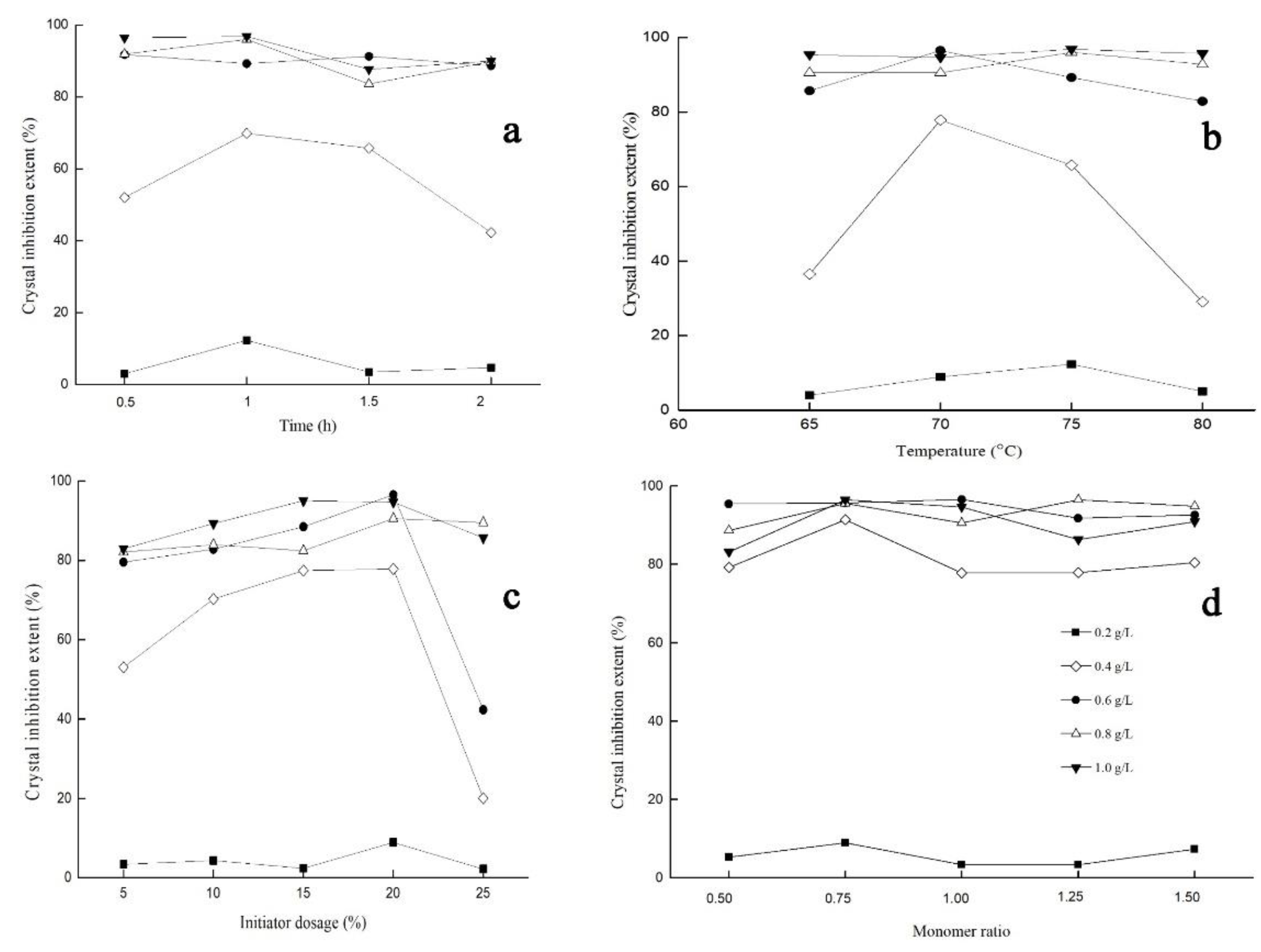 Materials 15 01174 g001