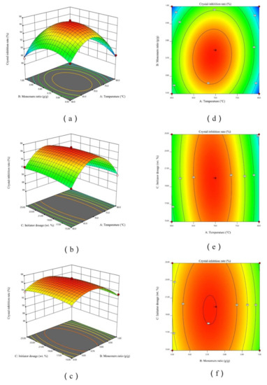 Materials 15 01174 g002 550